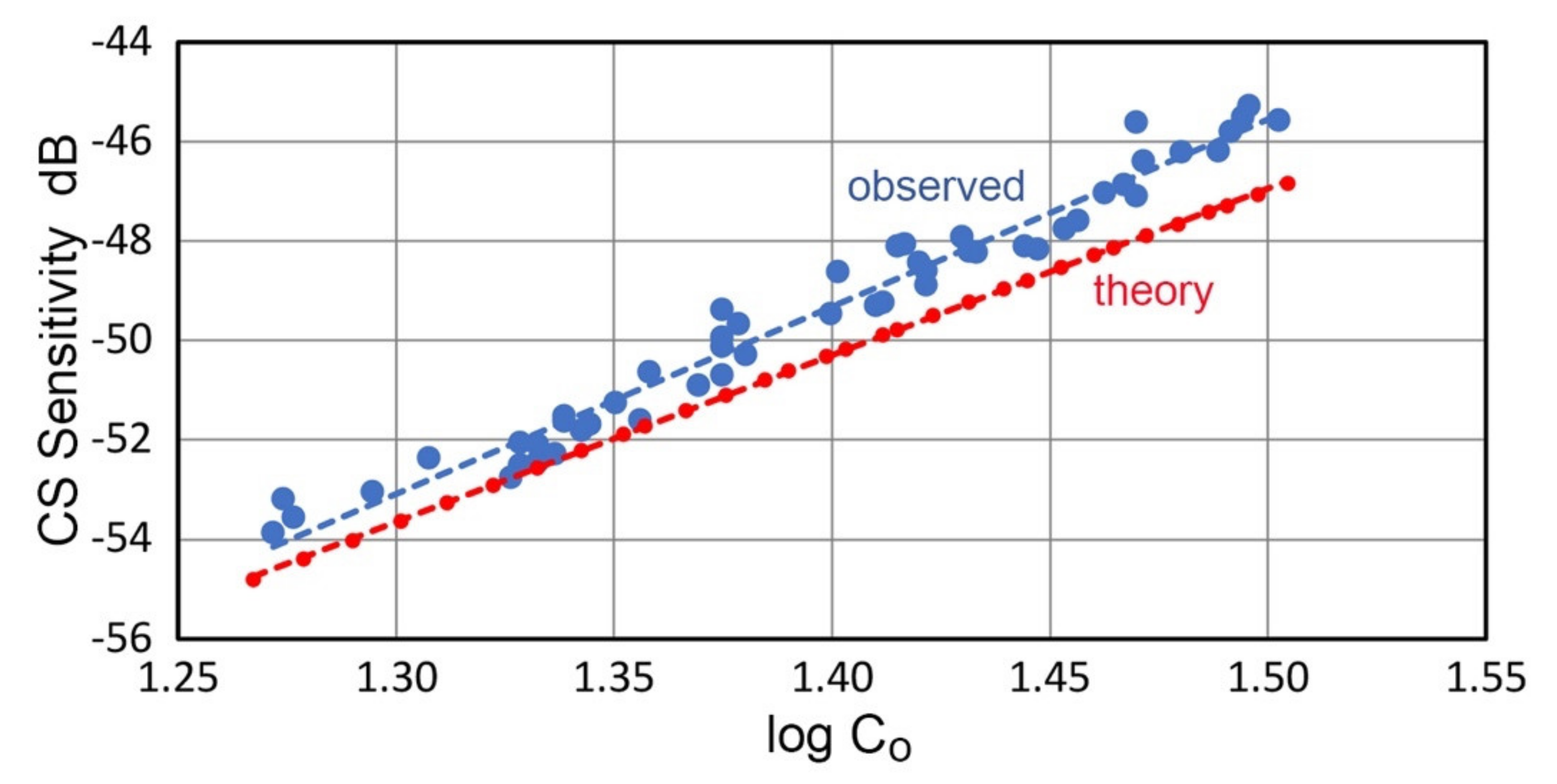 Sensors 21 04396 g003