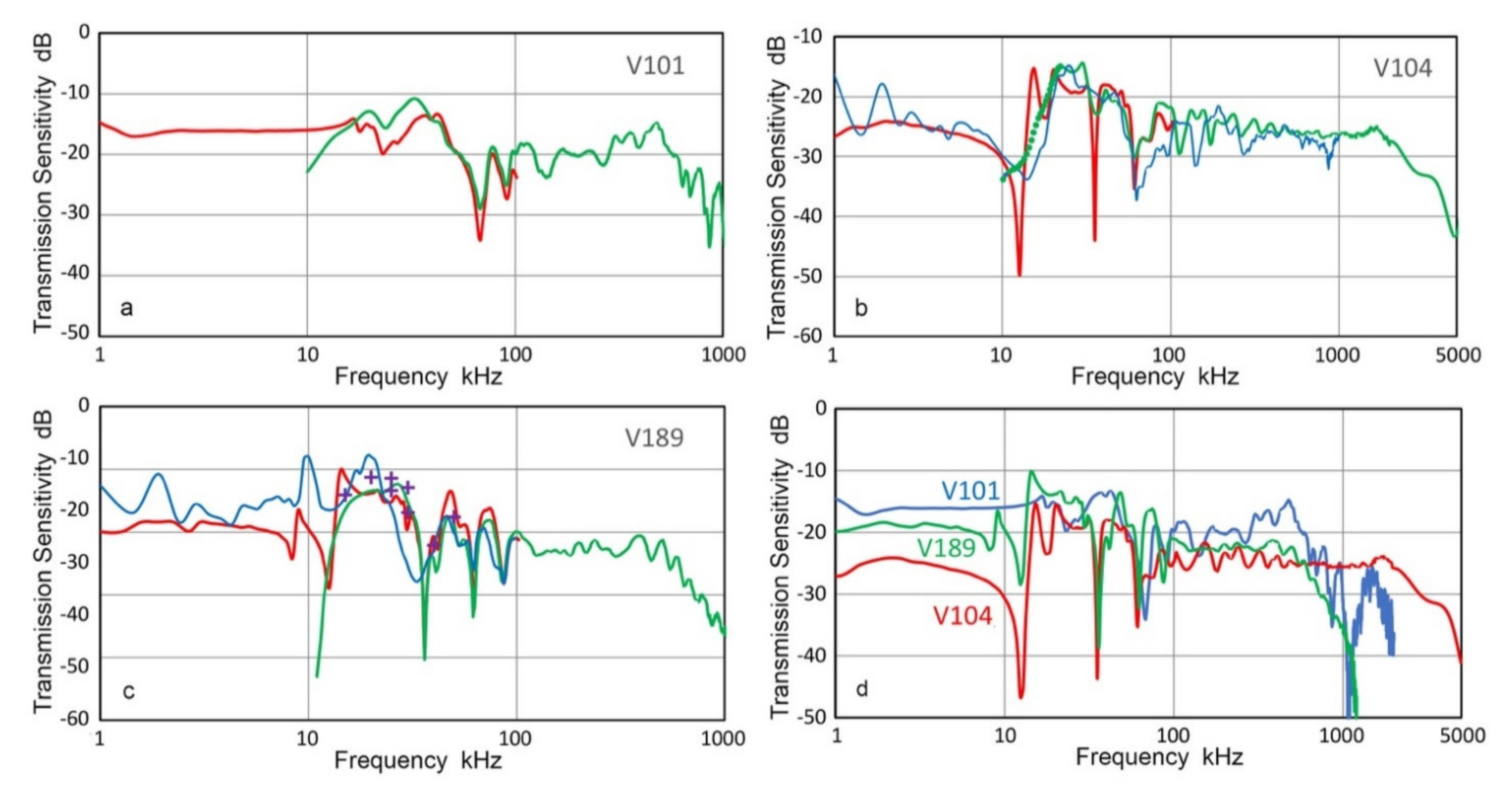 Sensors 21 04396 g004