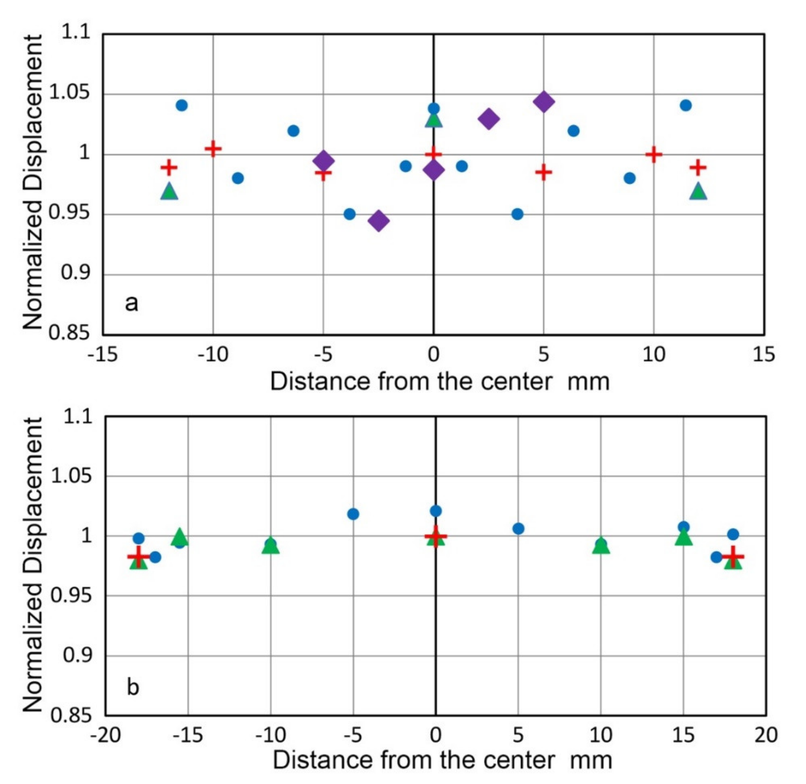 Sensors 21 04396 g006