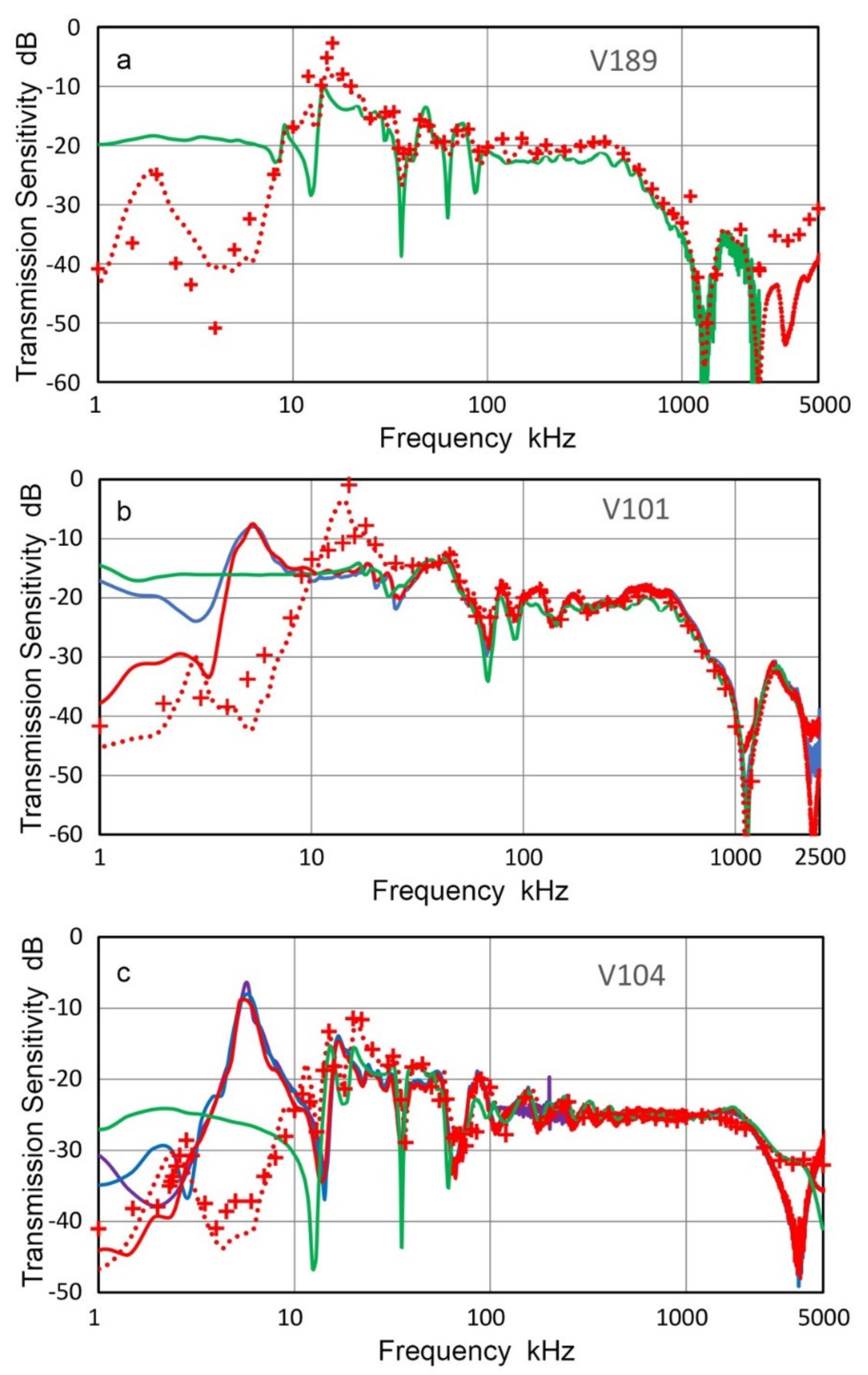 Sensors 21 04396 g009