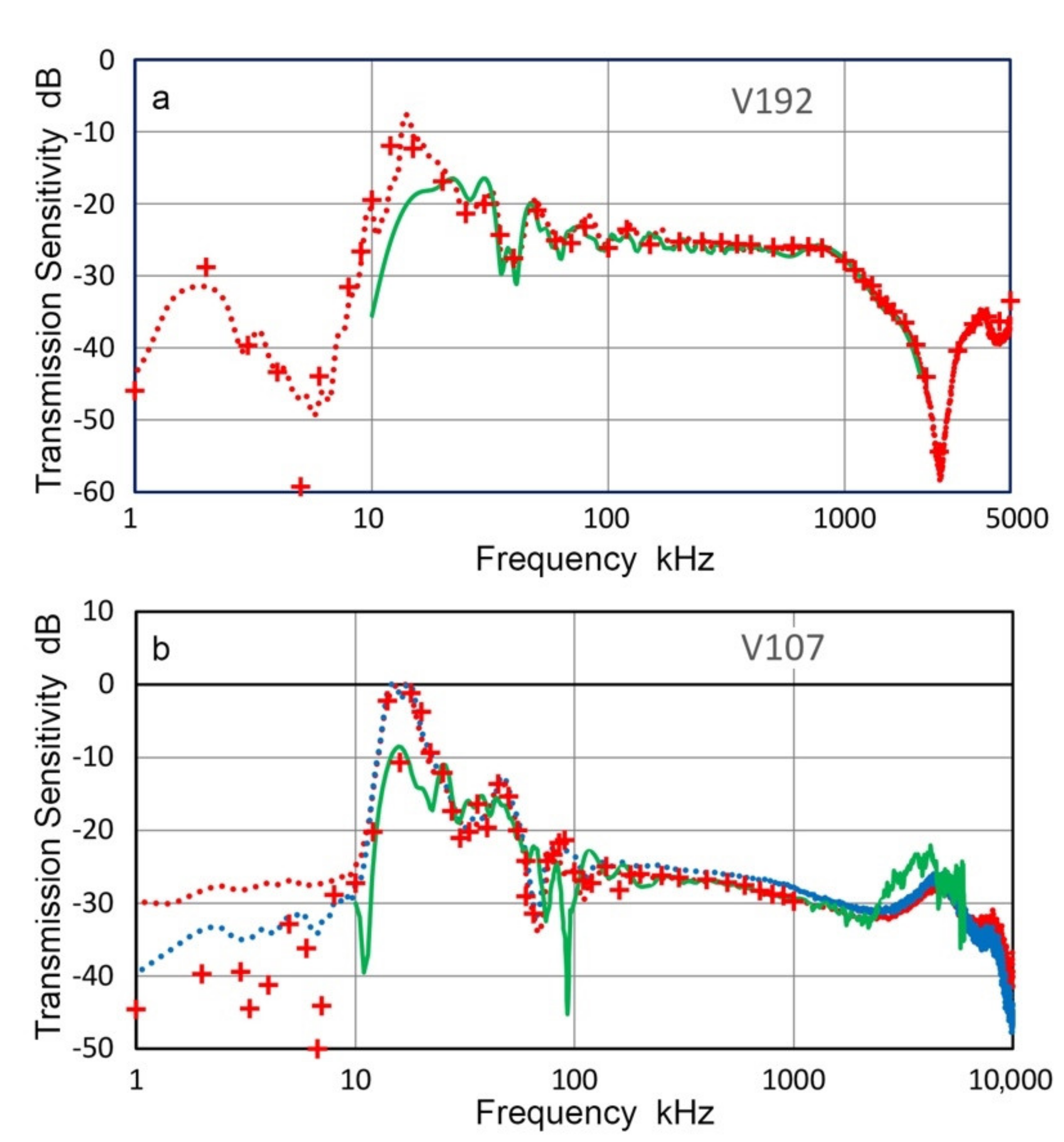 Sensors 21 04396 g010
