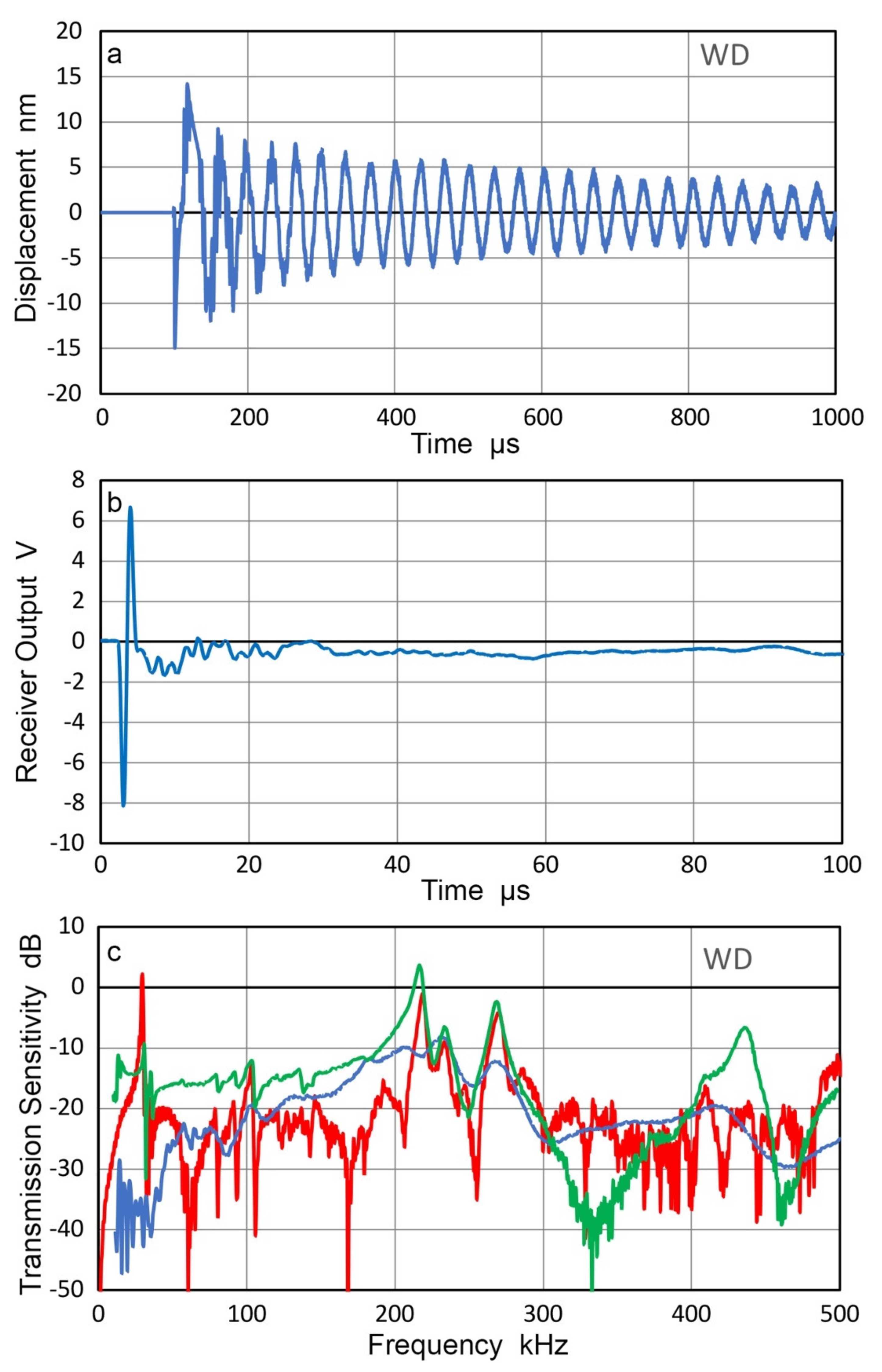 Sensors 21 04396 g011