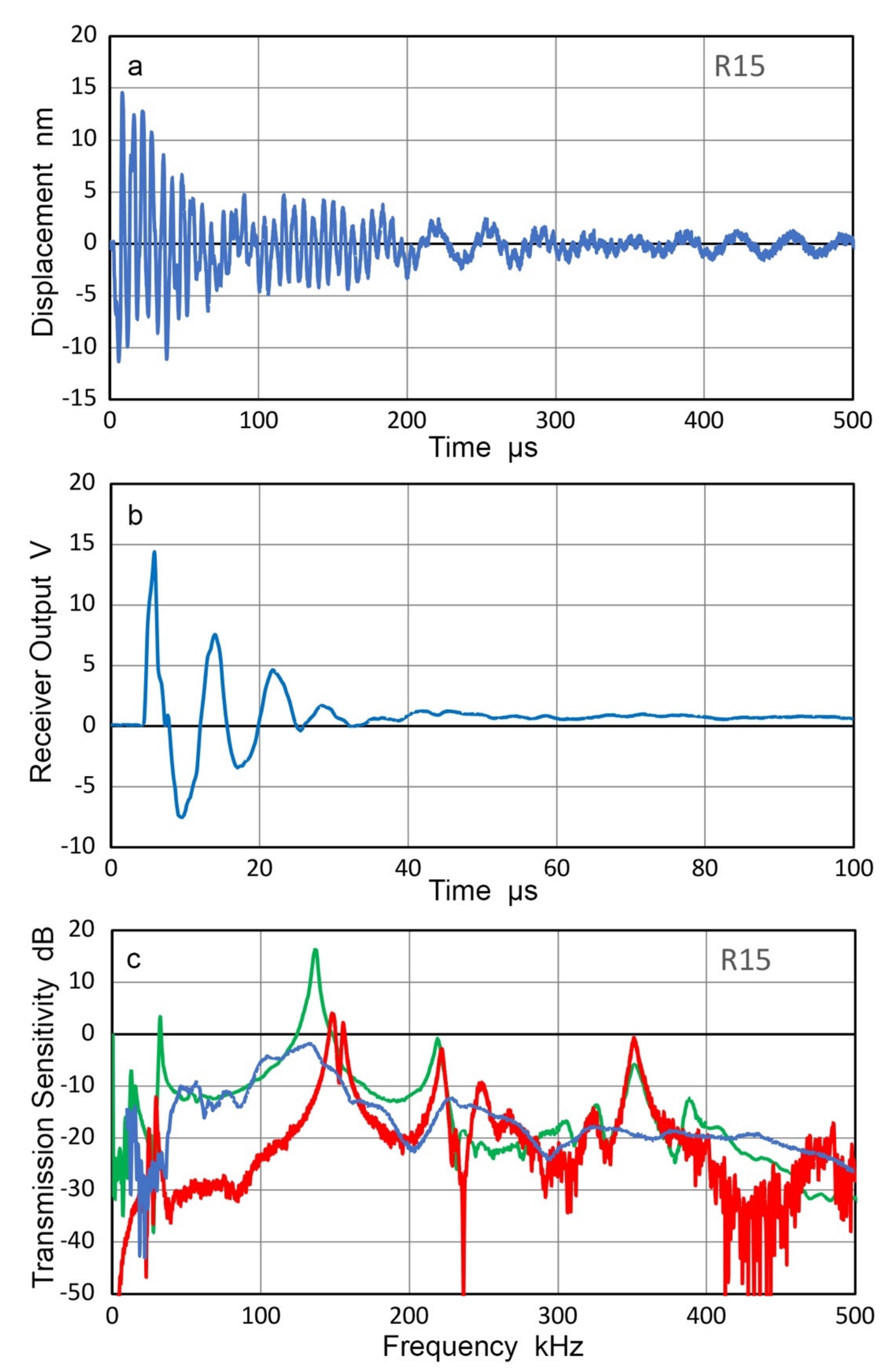 Sensors 21 04396 g012