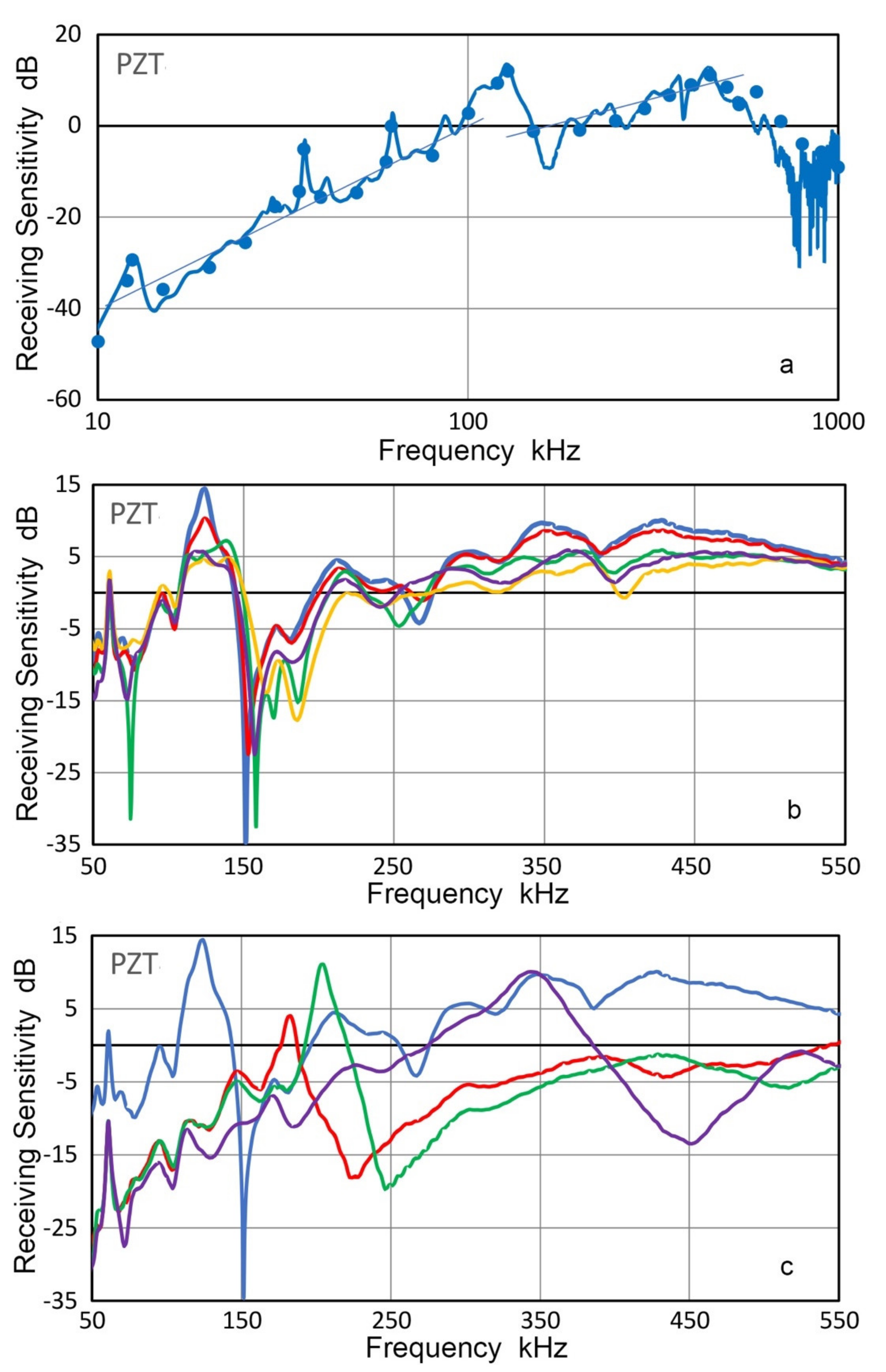 Sensors 21 04396 g014