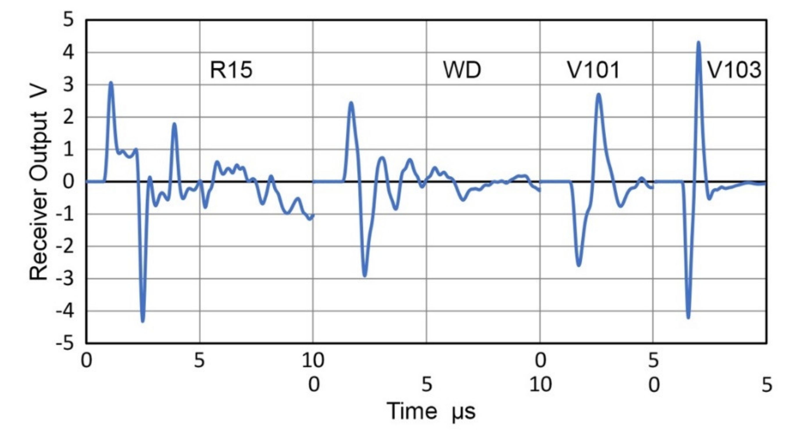 Sensors 21 04396 g022