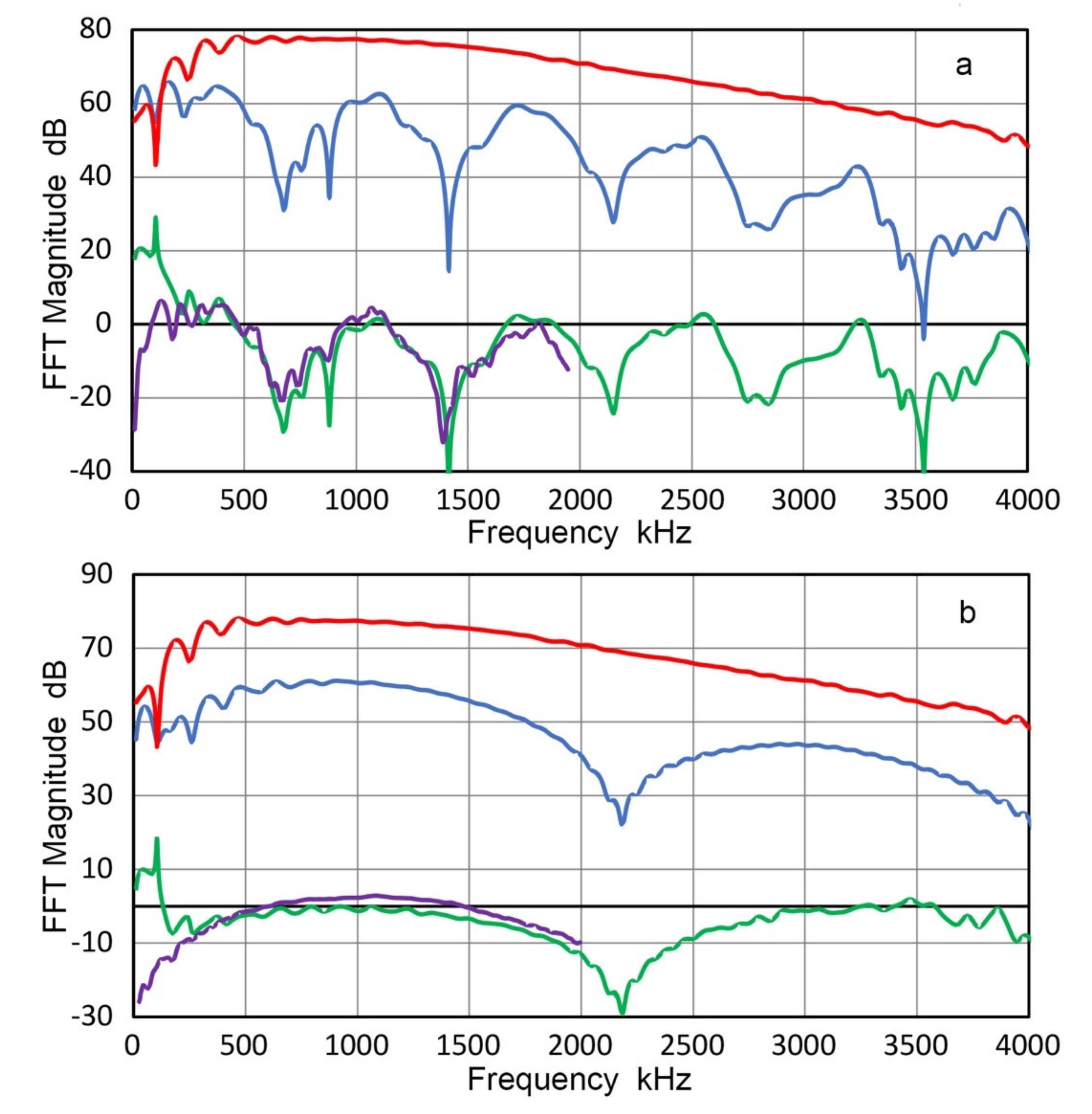Sensors 21 04396 g023