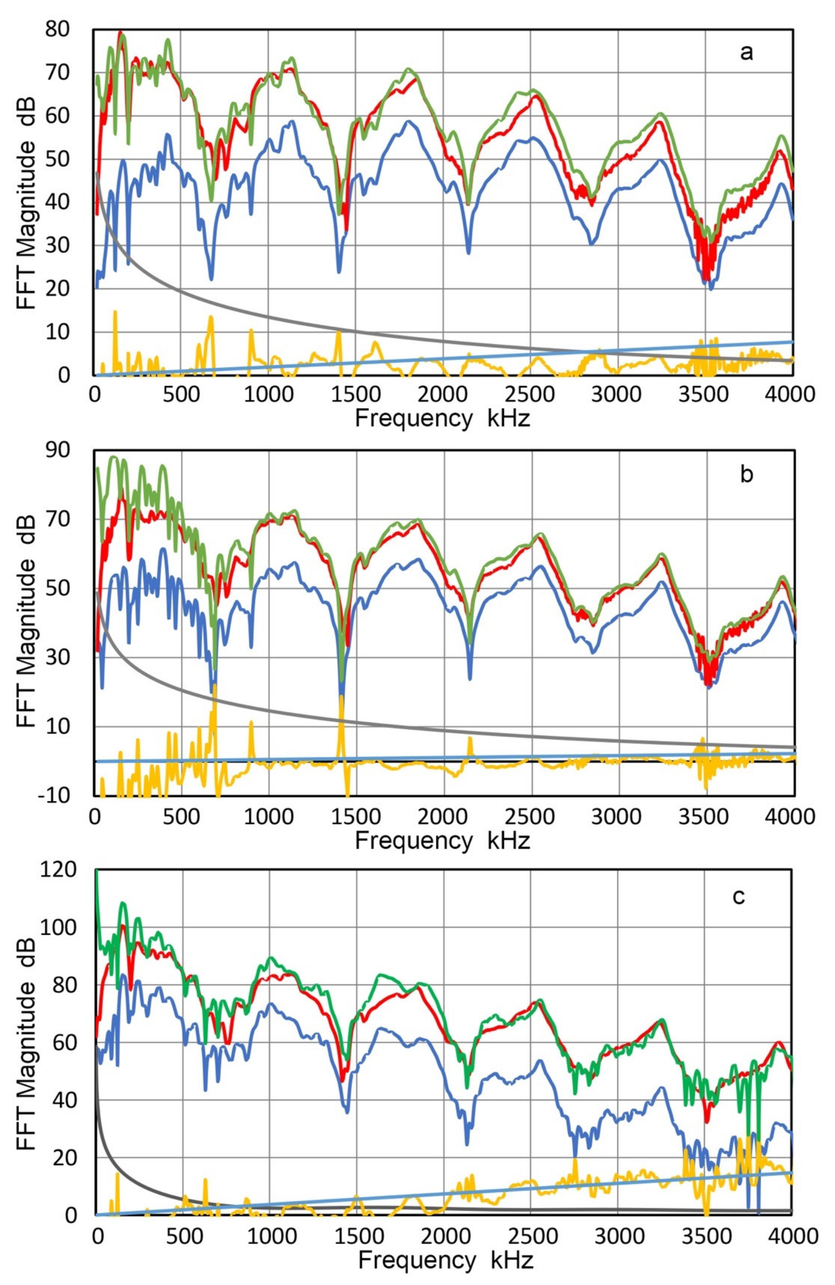 Sensors 21 04396 g025