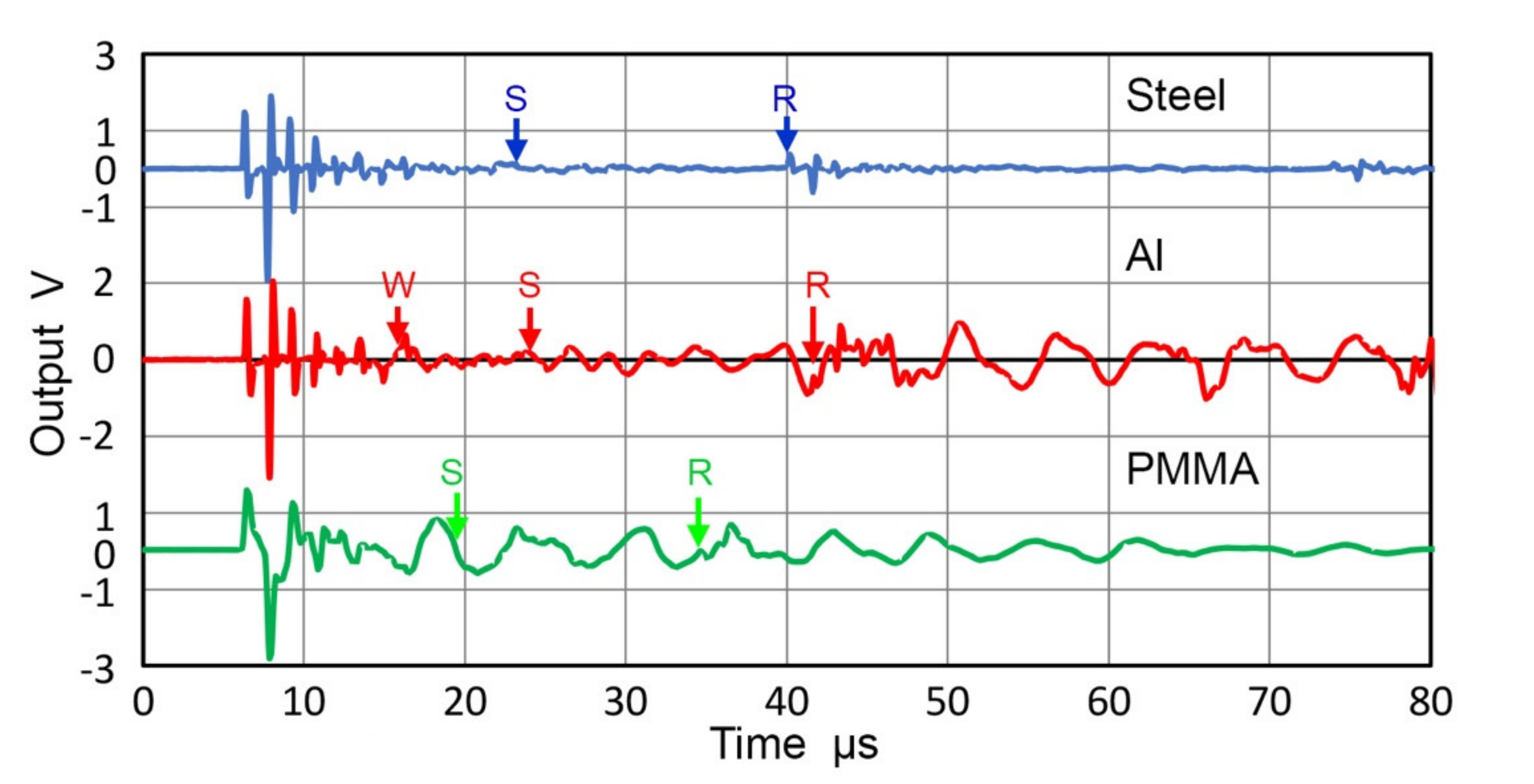 Sensors 21 04396 g026