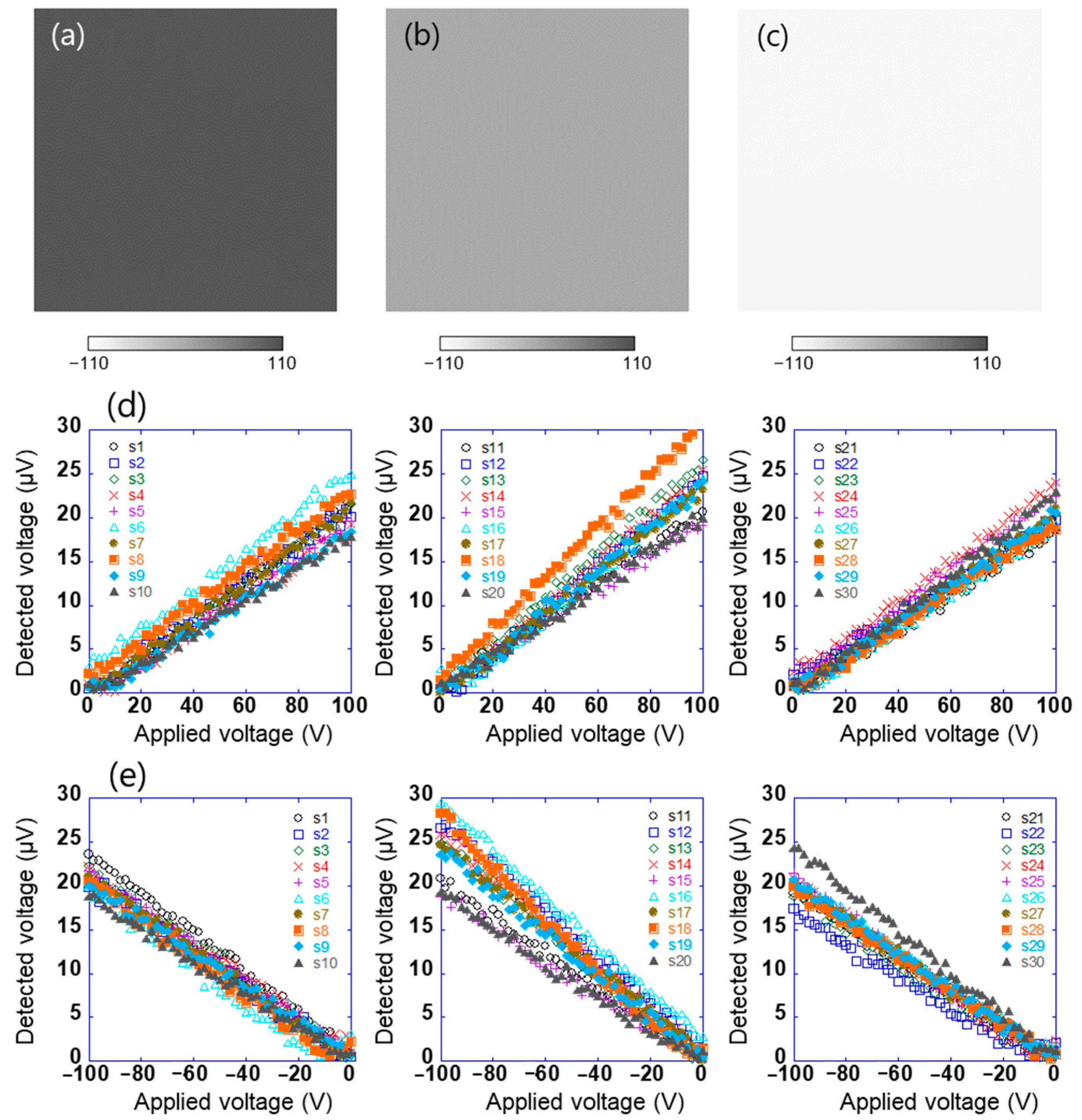 Sensors 21 04397 g003