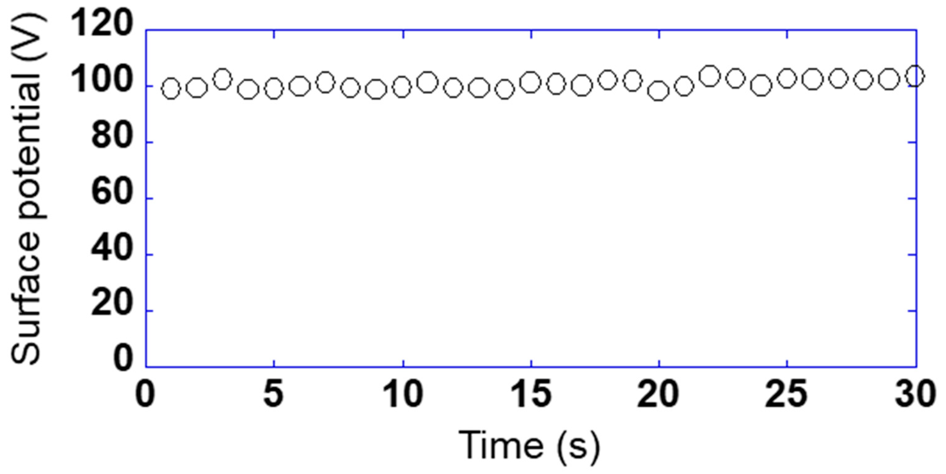 Sensors 21 04397 g005