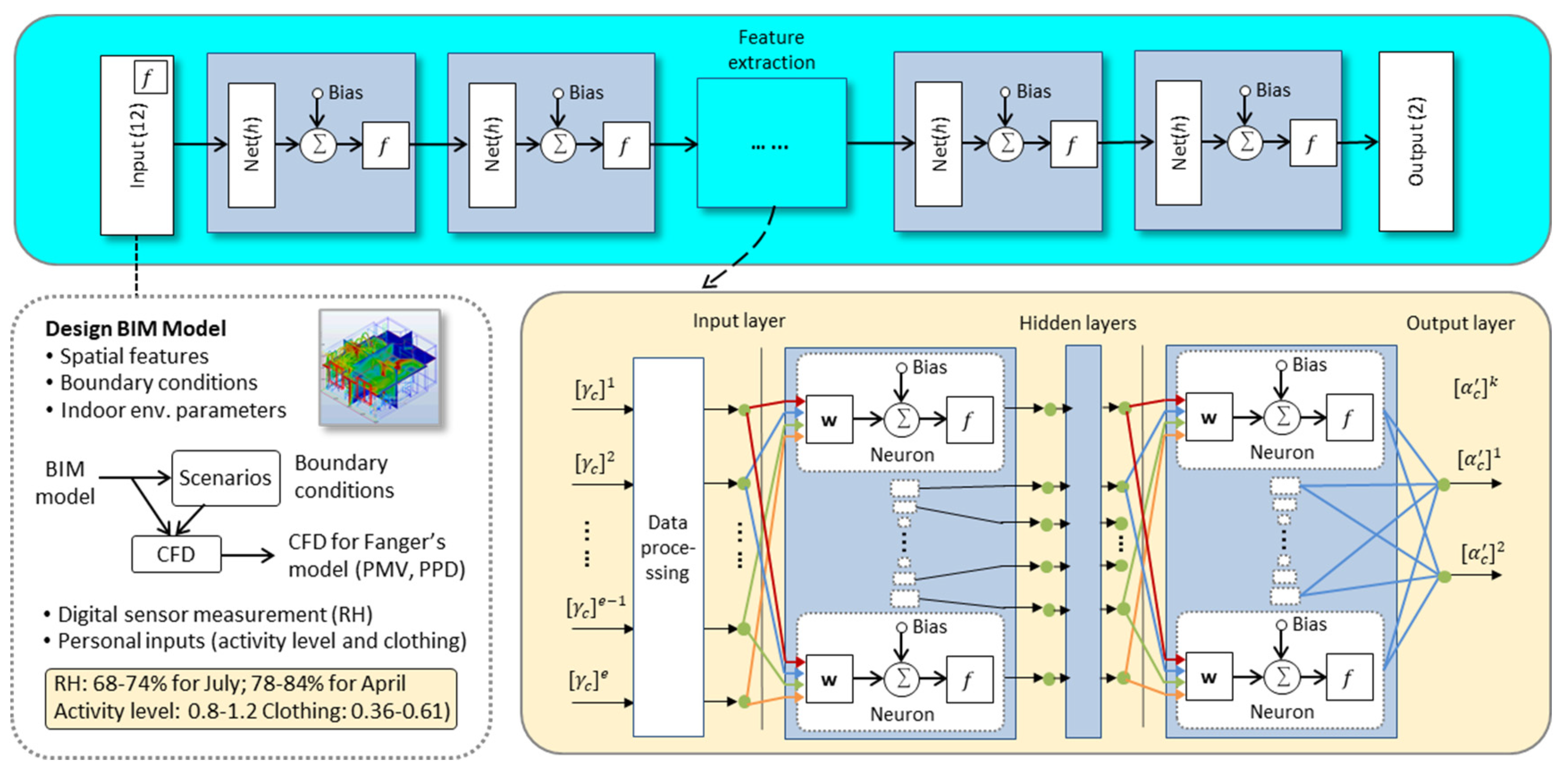 Sensors 21 04401 g004