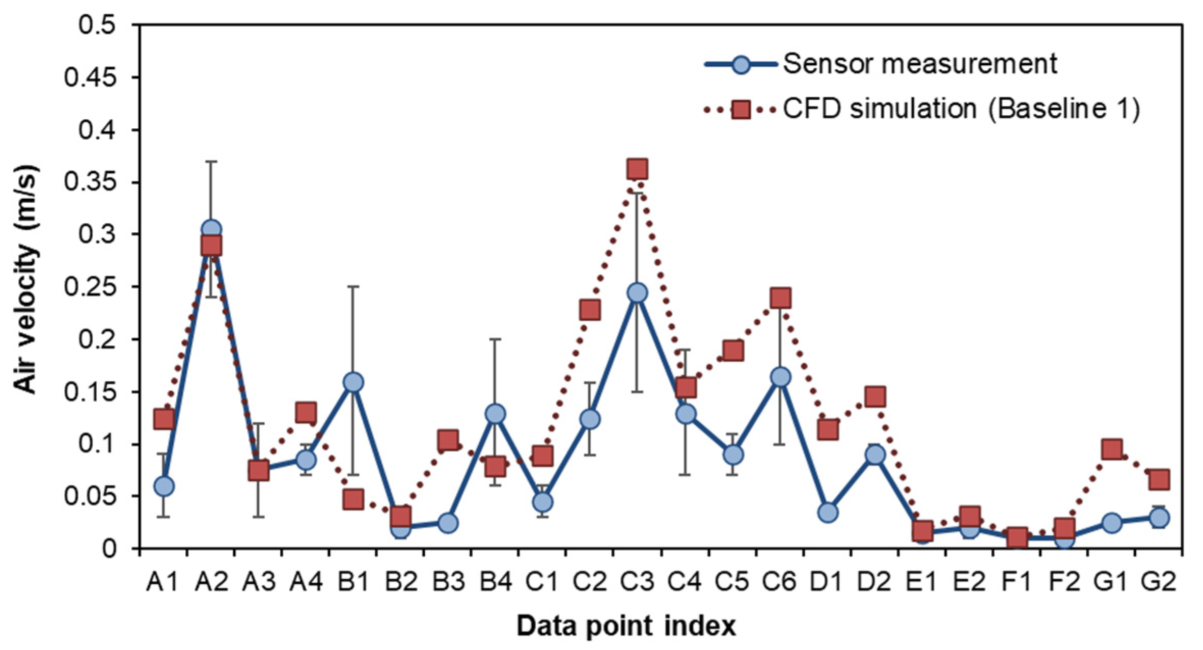 Sensors 21 04401 g006