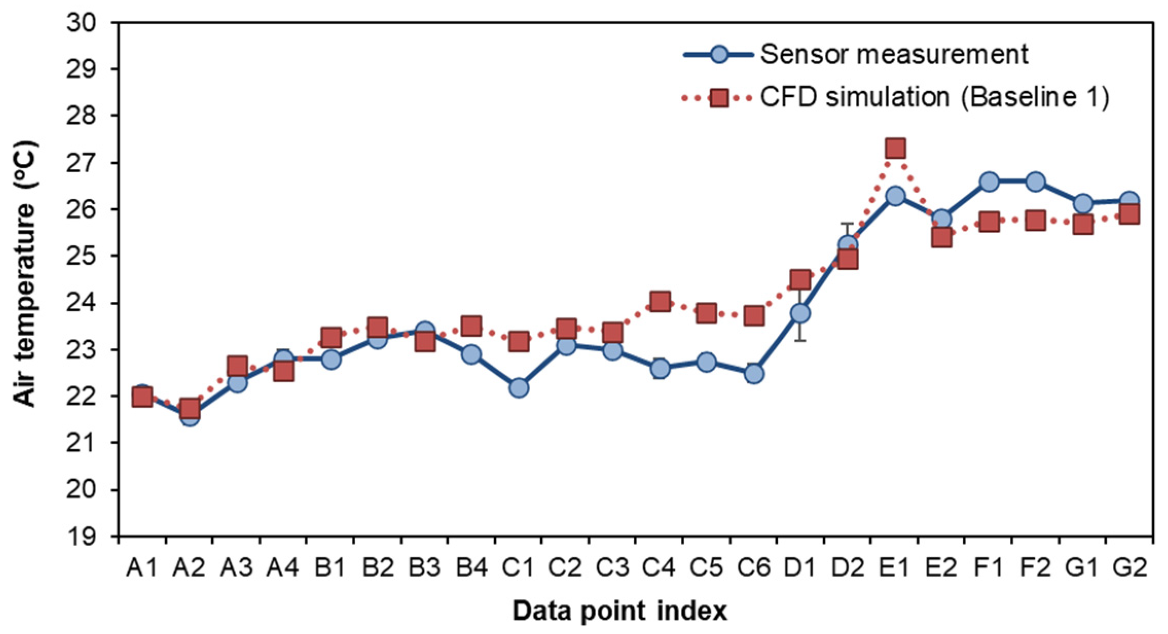 Sensors 21 04401 g007