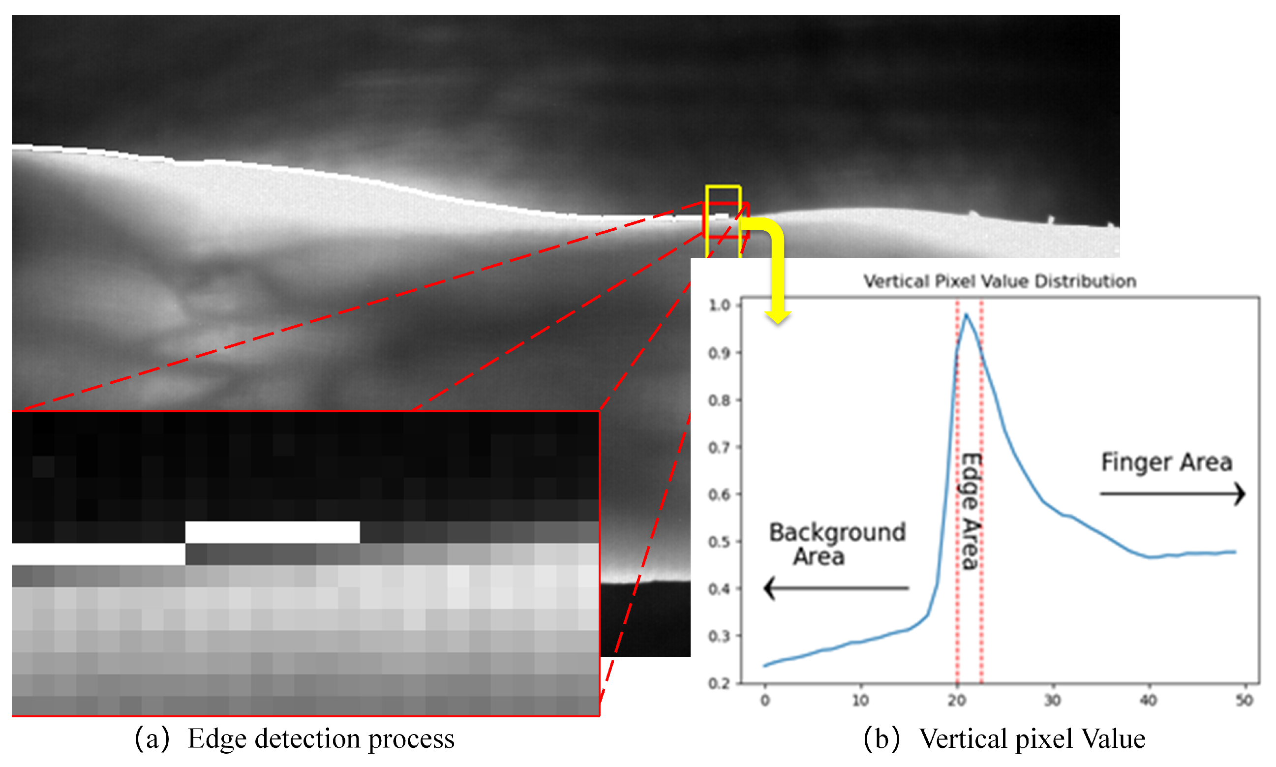 Sensors 21 04402 g004