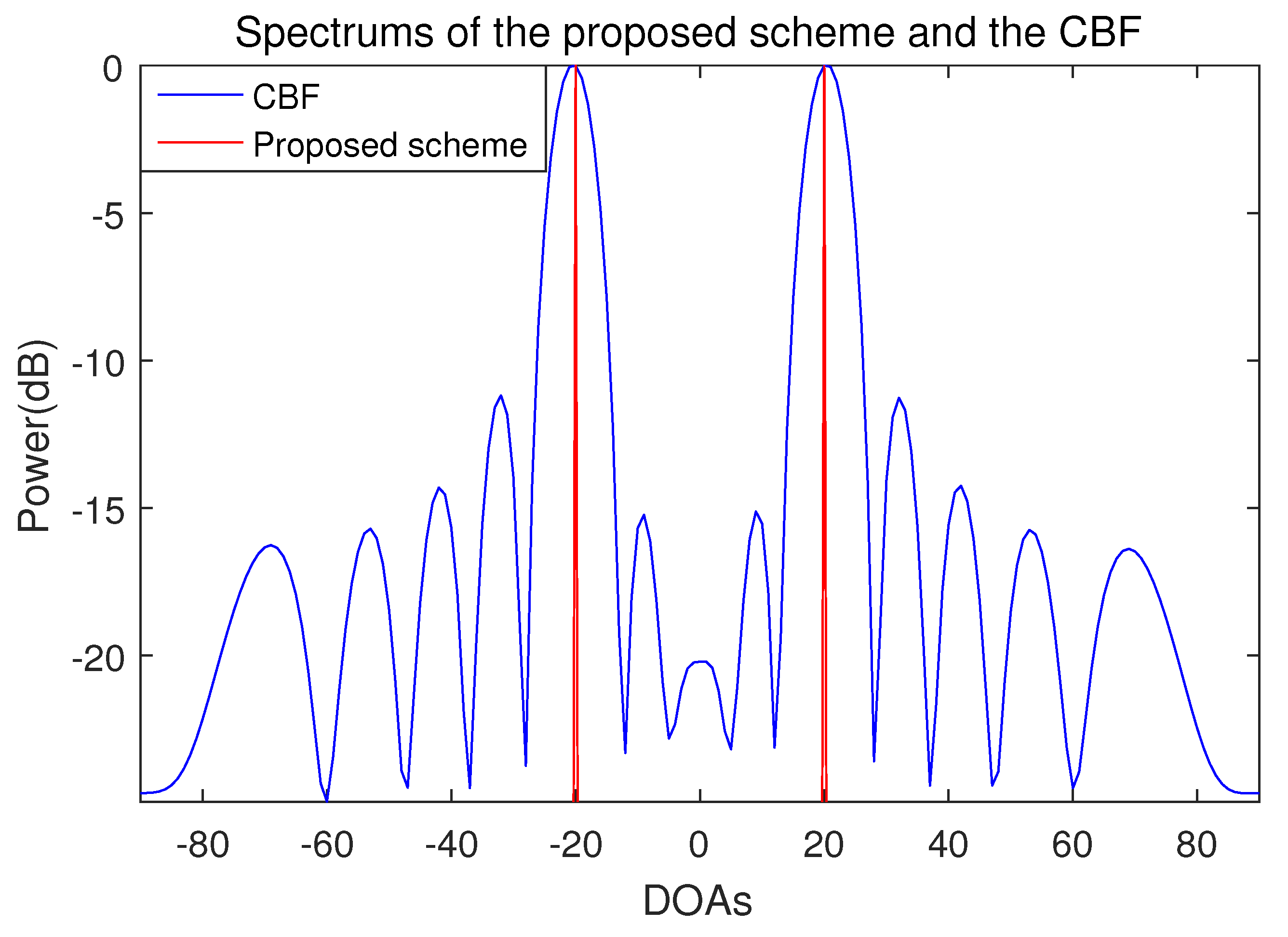 Sensors 21 04403 g002