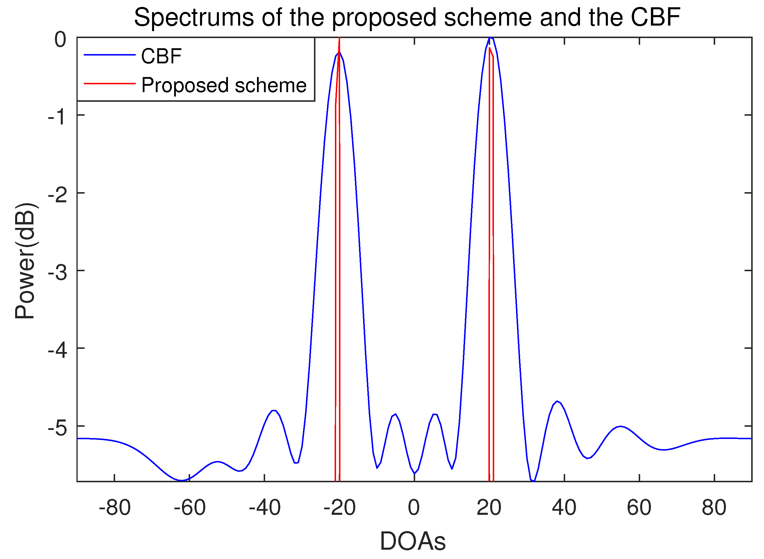 Sensors 21 04403 g003