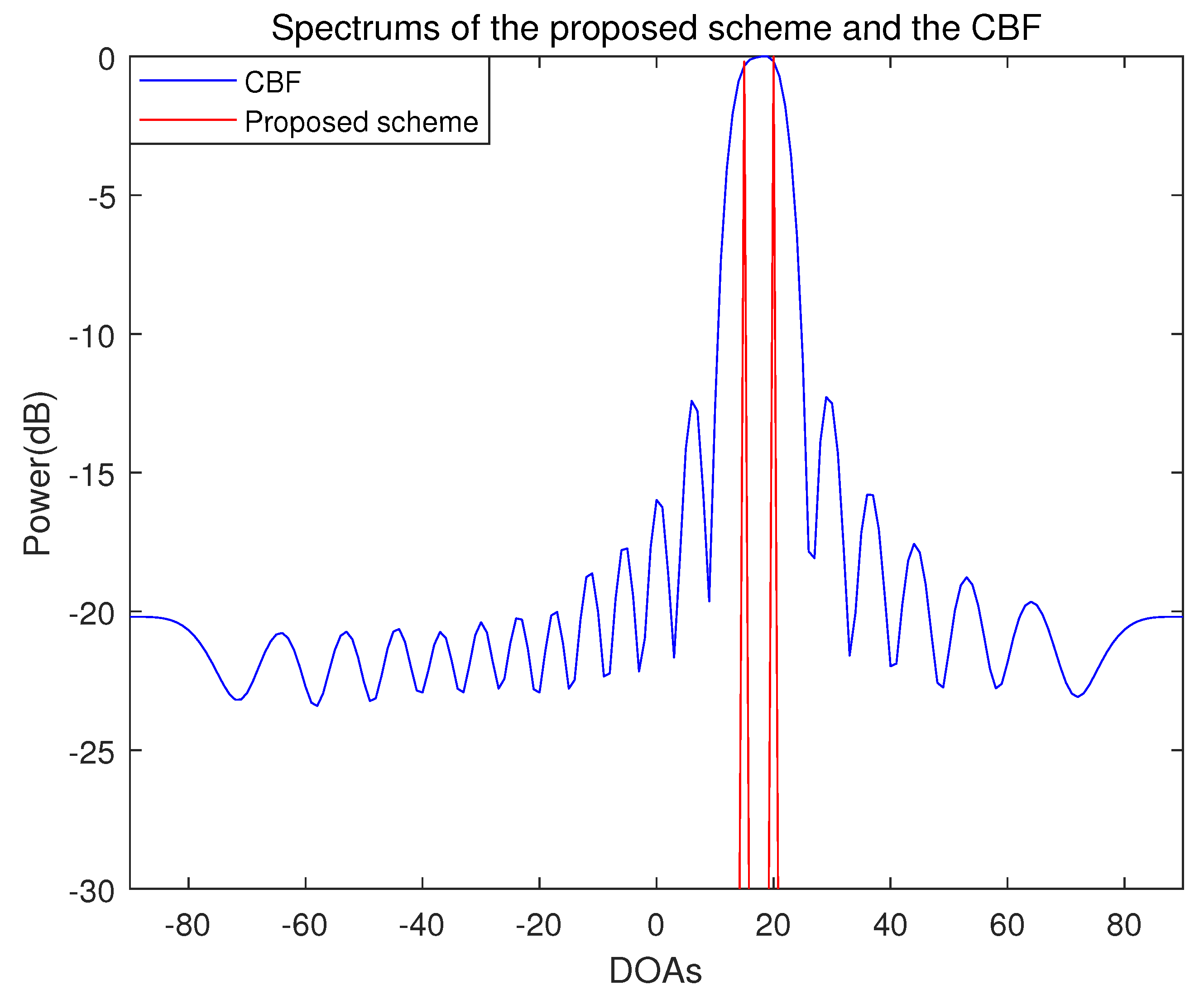 Sensors 21 04403 g004