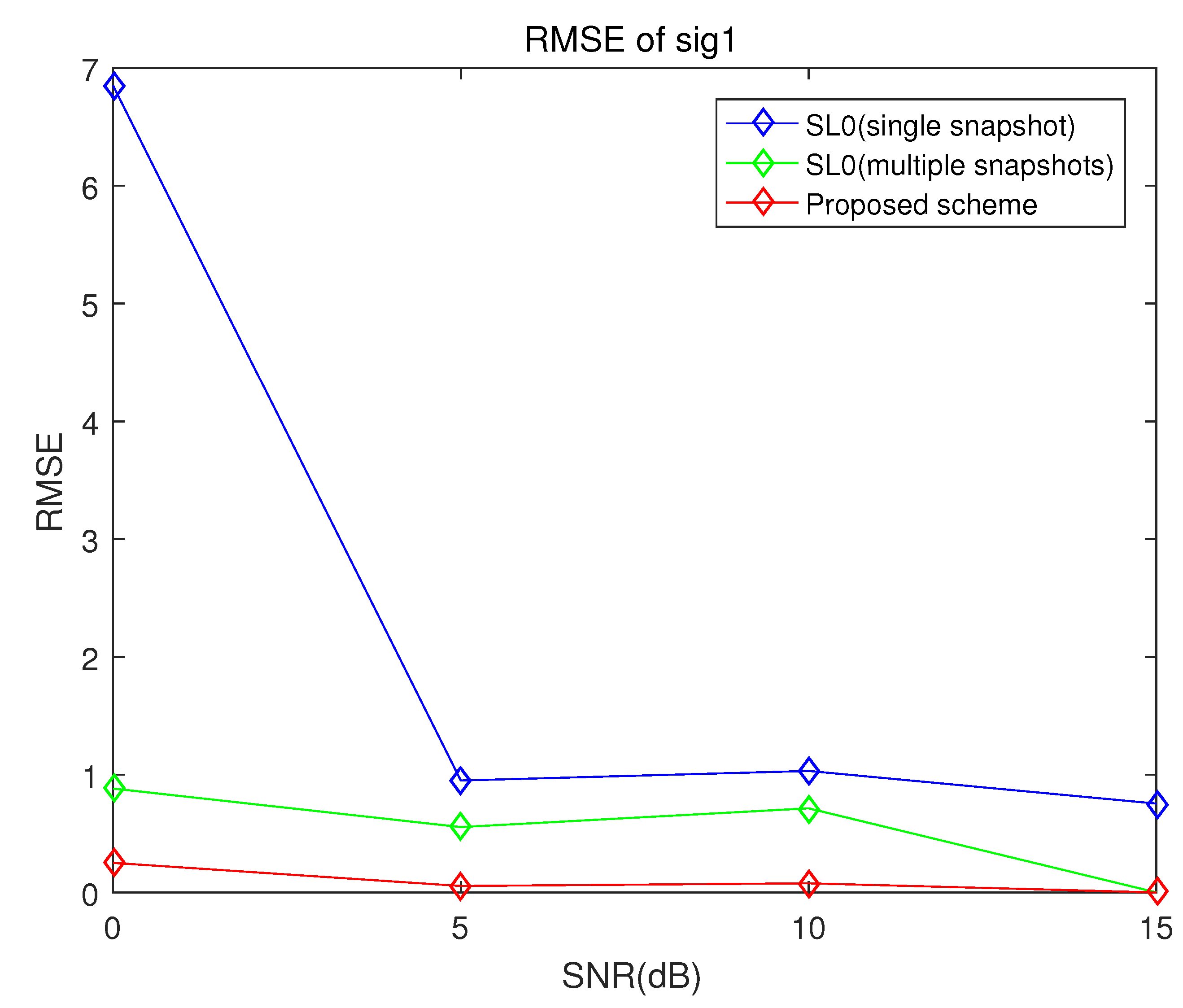 Sensors 21 04403 g005