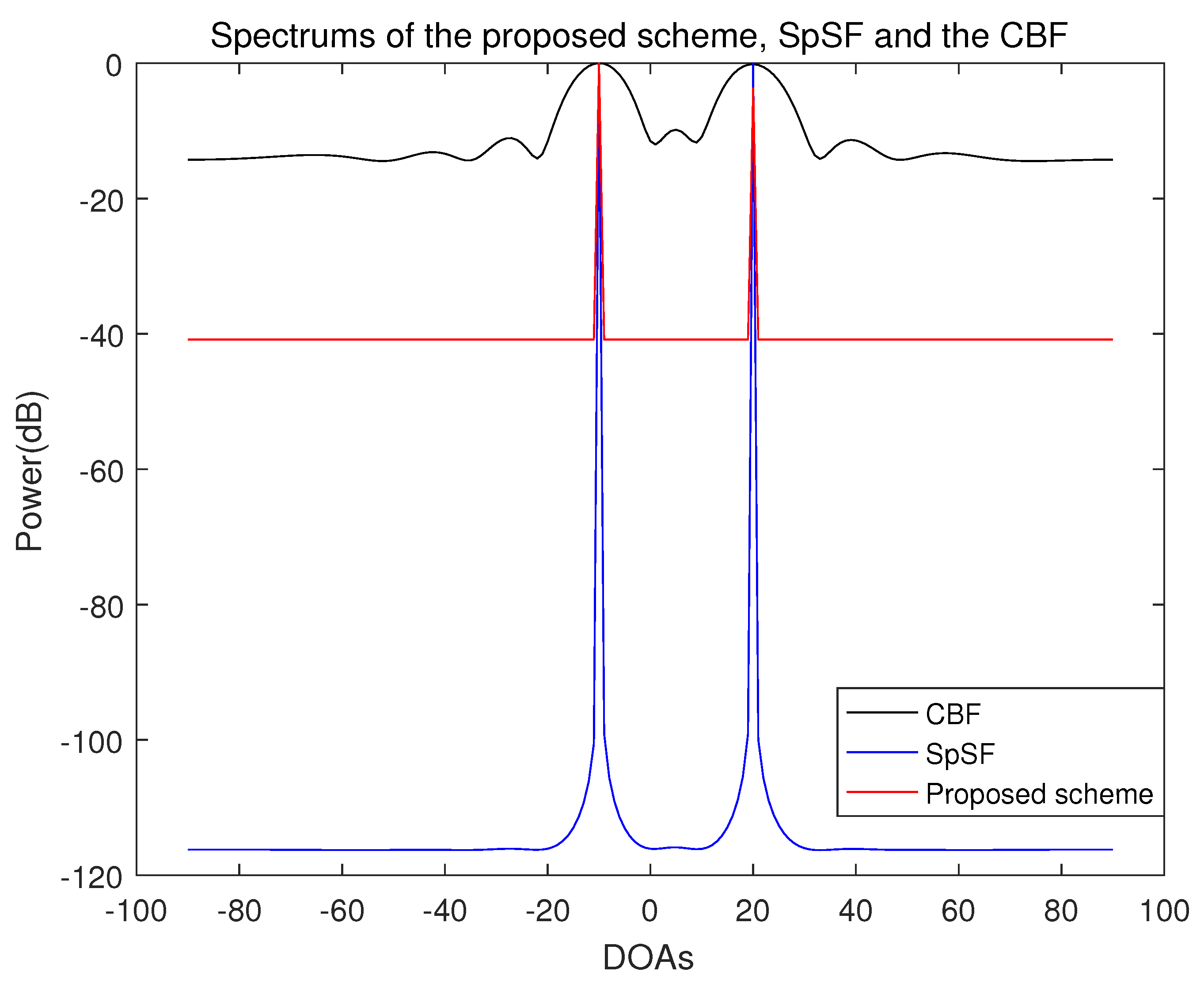 Sensors 21 04403 g008
