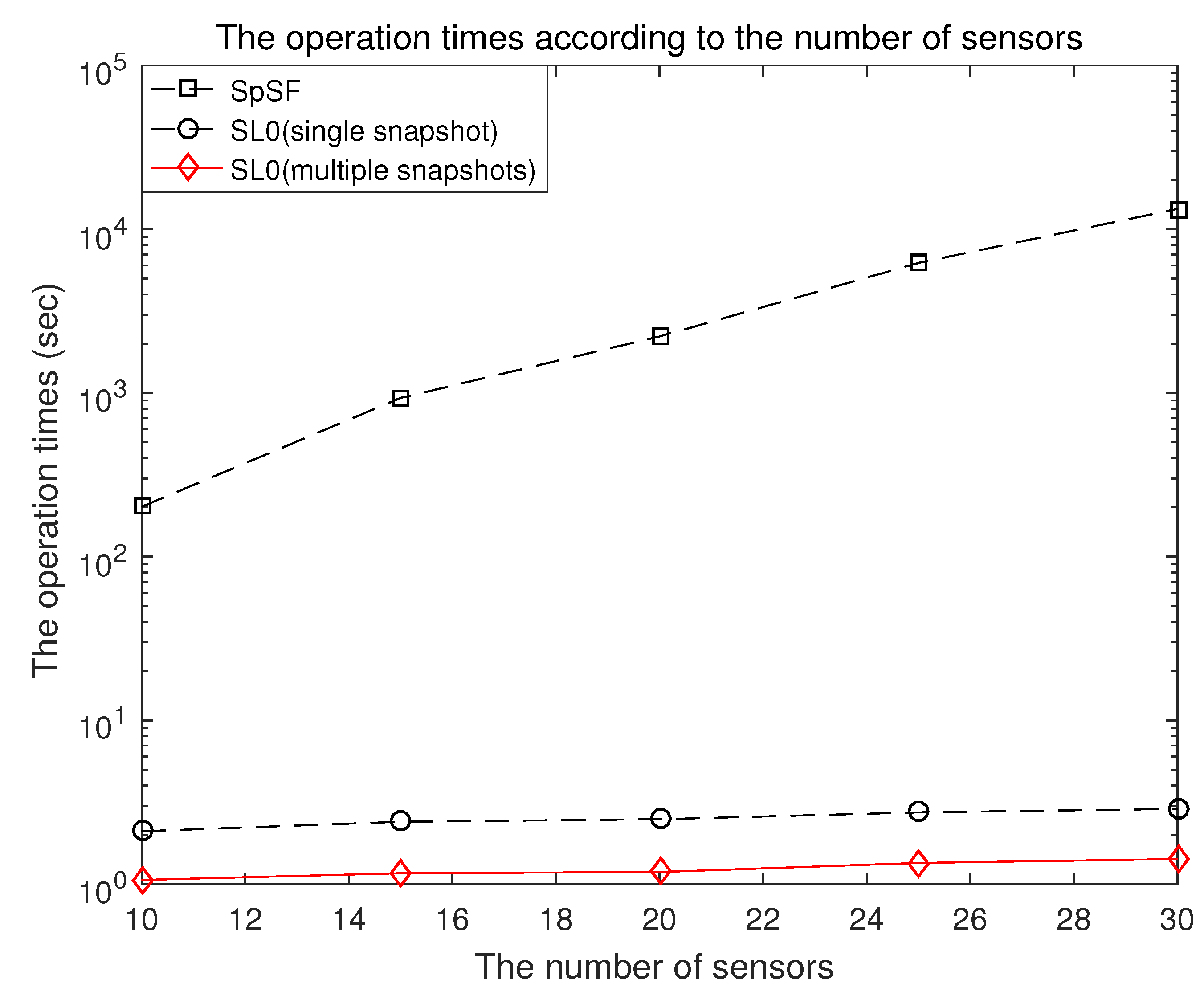 Sensors 21 04403 g009