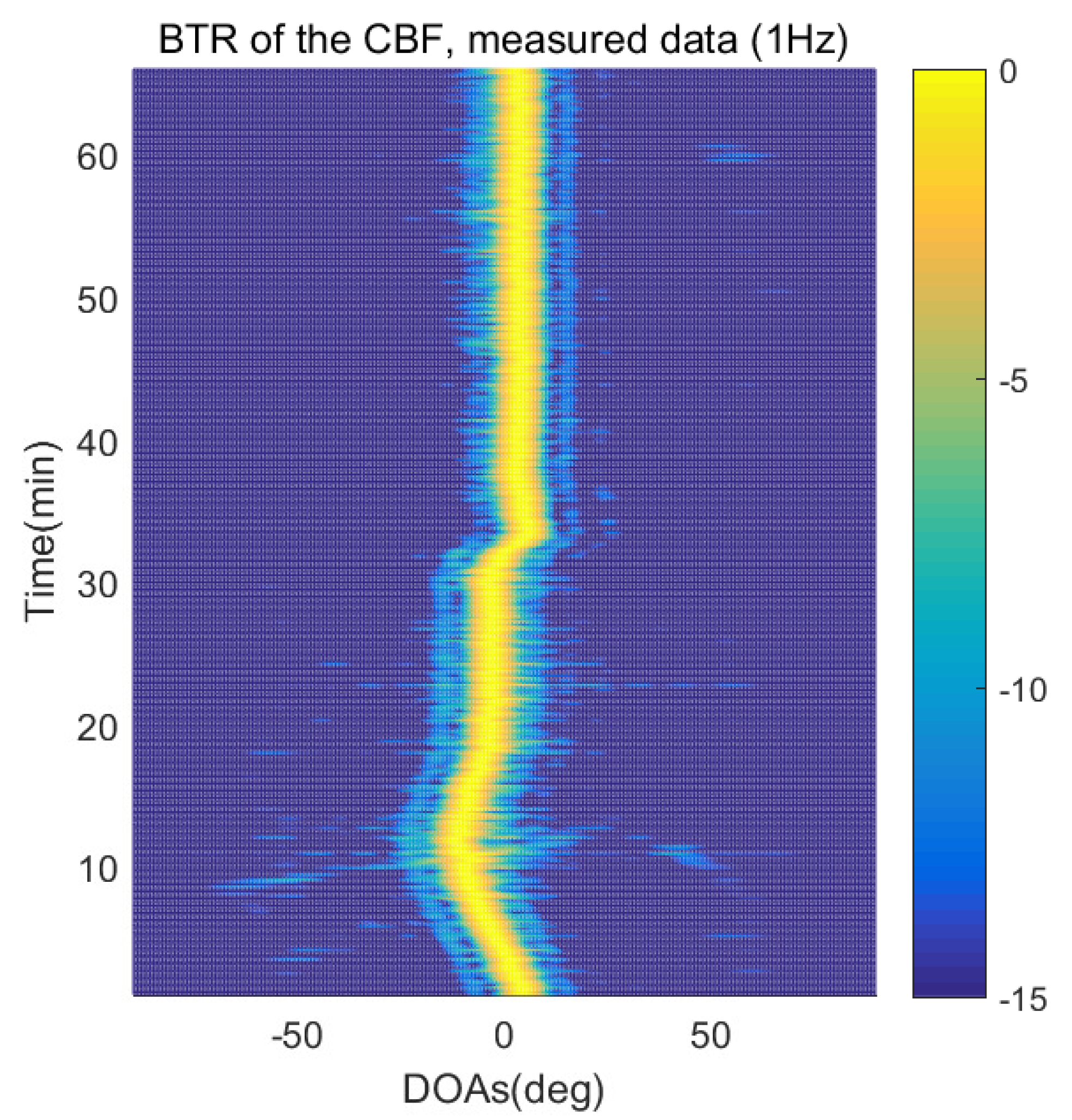 Sensors 21 04403 g014