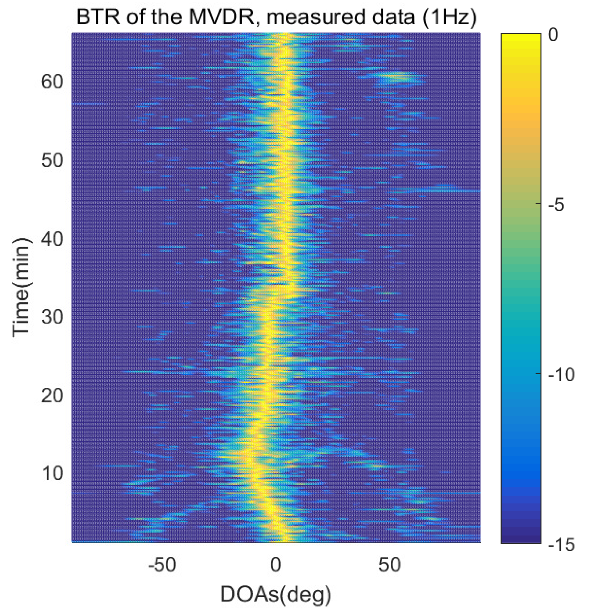 Sensors 21 04403 g015