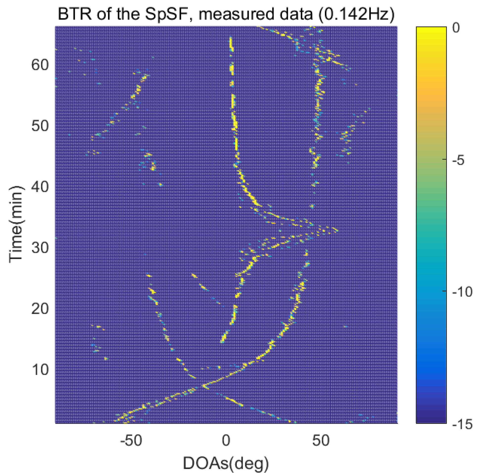 Sensors 21 04403 g016