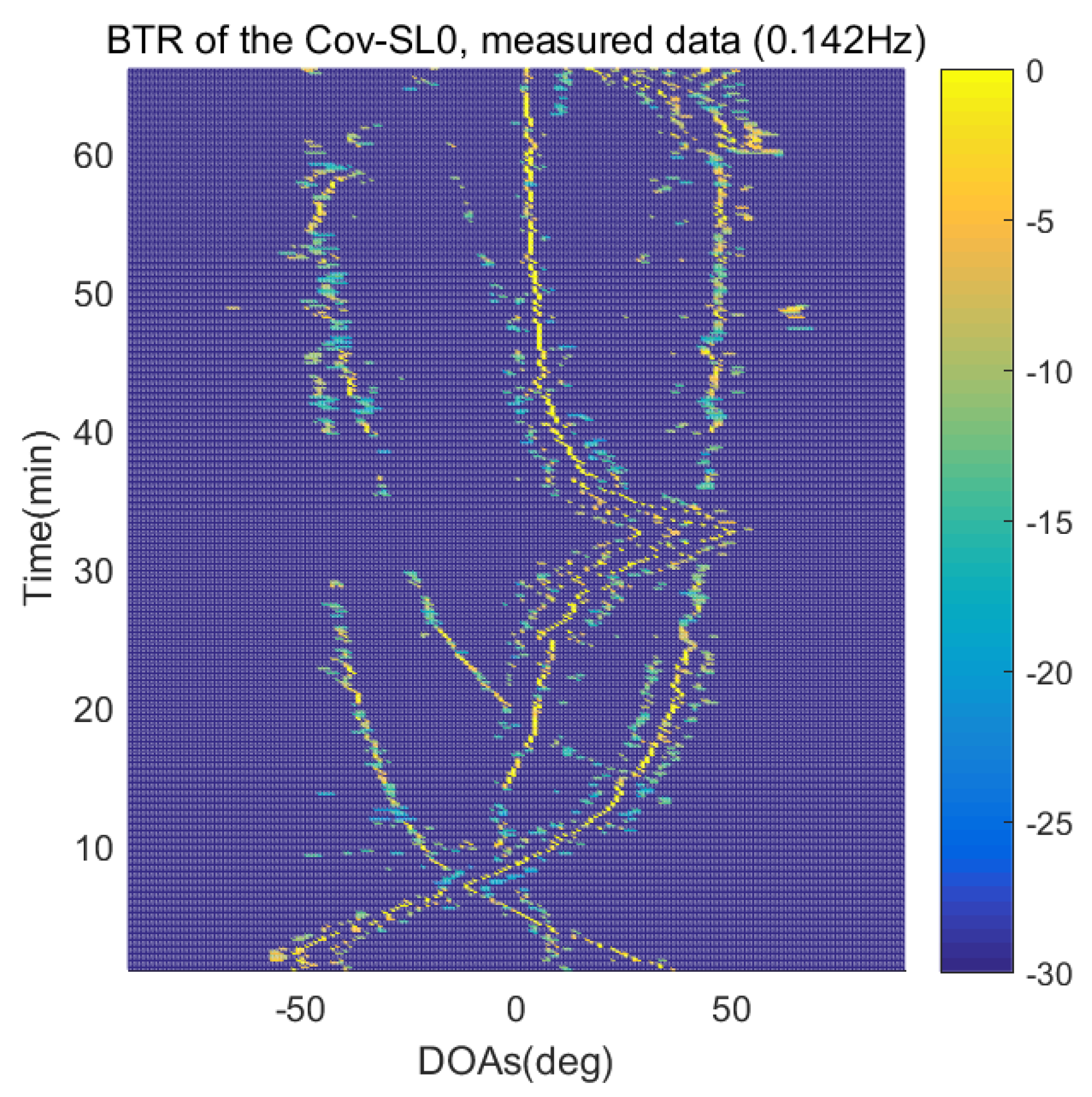 Sensors 21 04403 g017