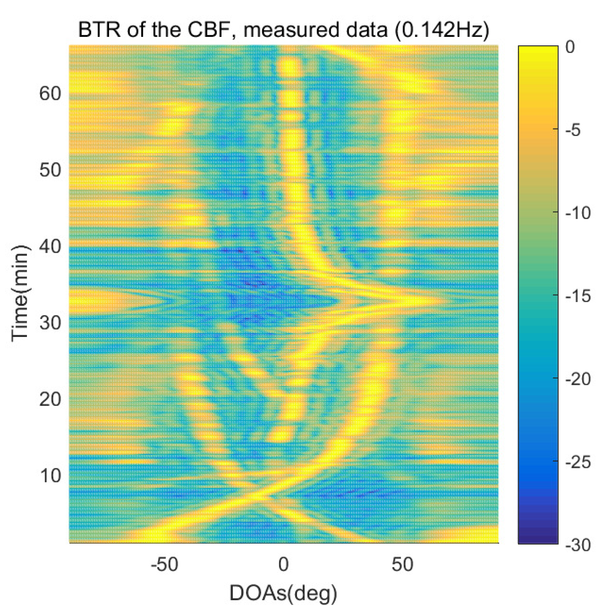 Sensors 21 04403 g018