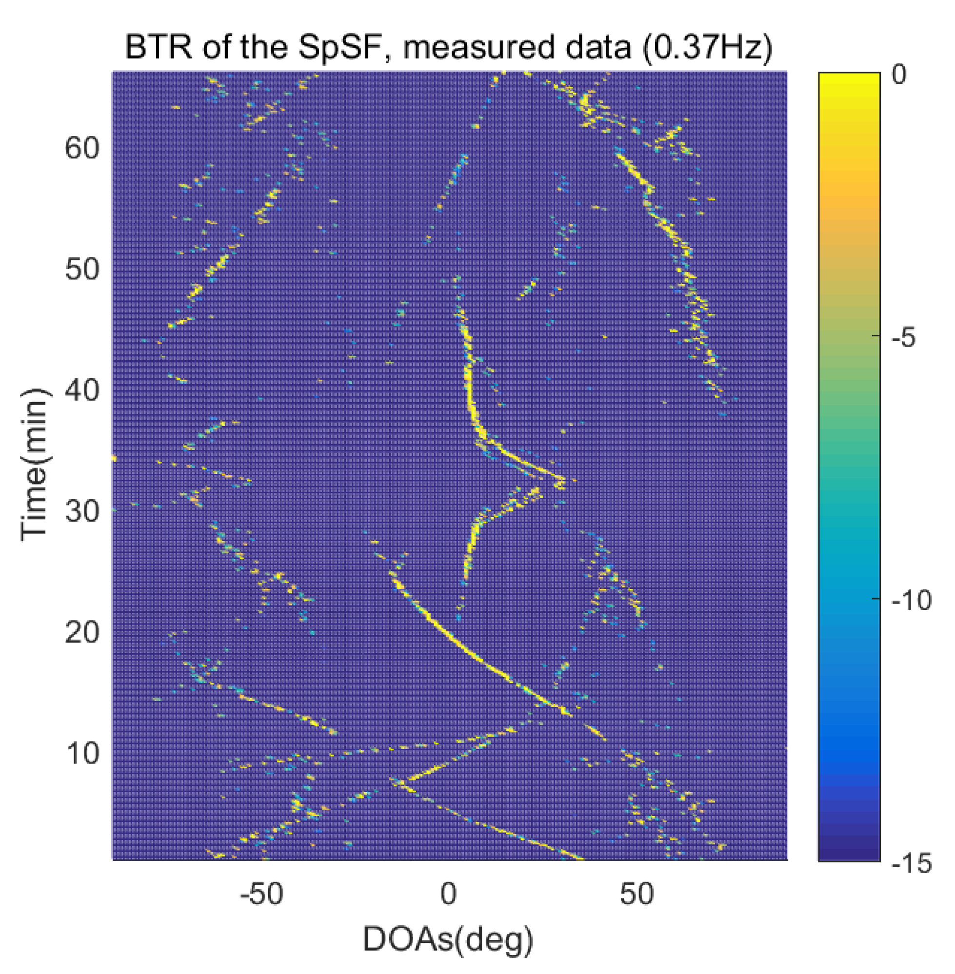 Sensors 21 04403 g020