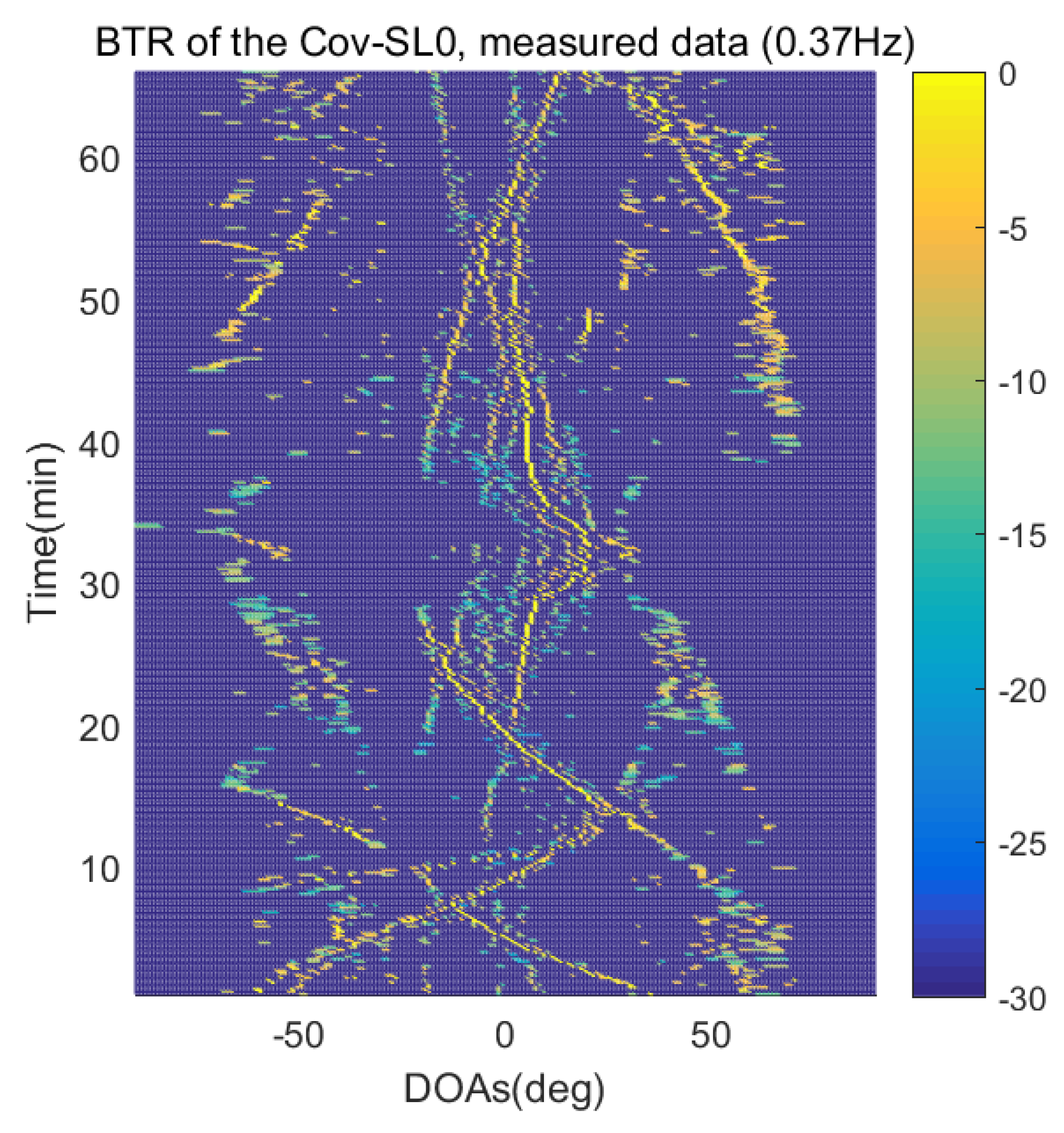 Sensors 21 04403 g021