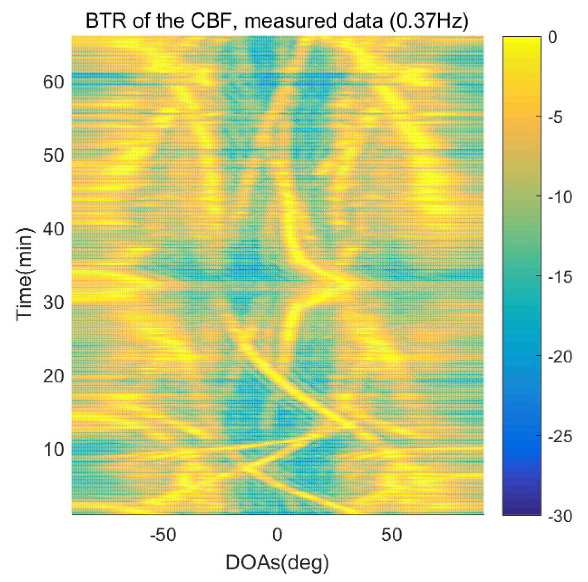 Sensors 21 04403 g022
