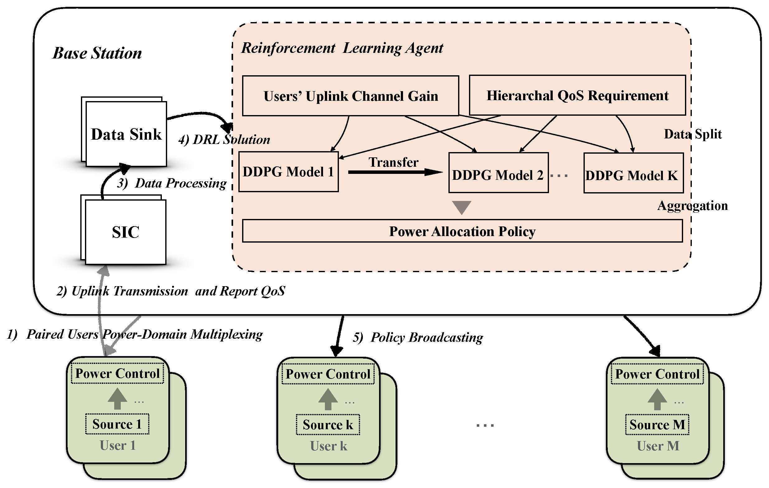 Sensors 21 04404 g002