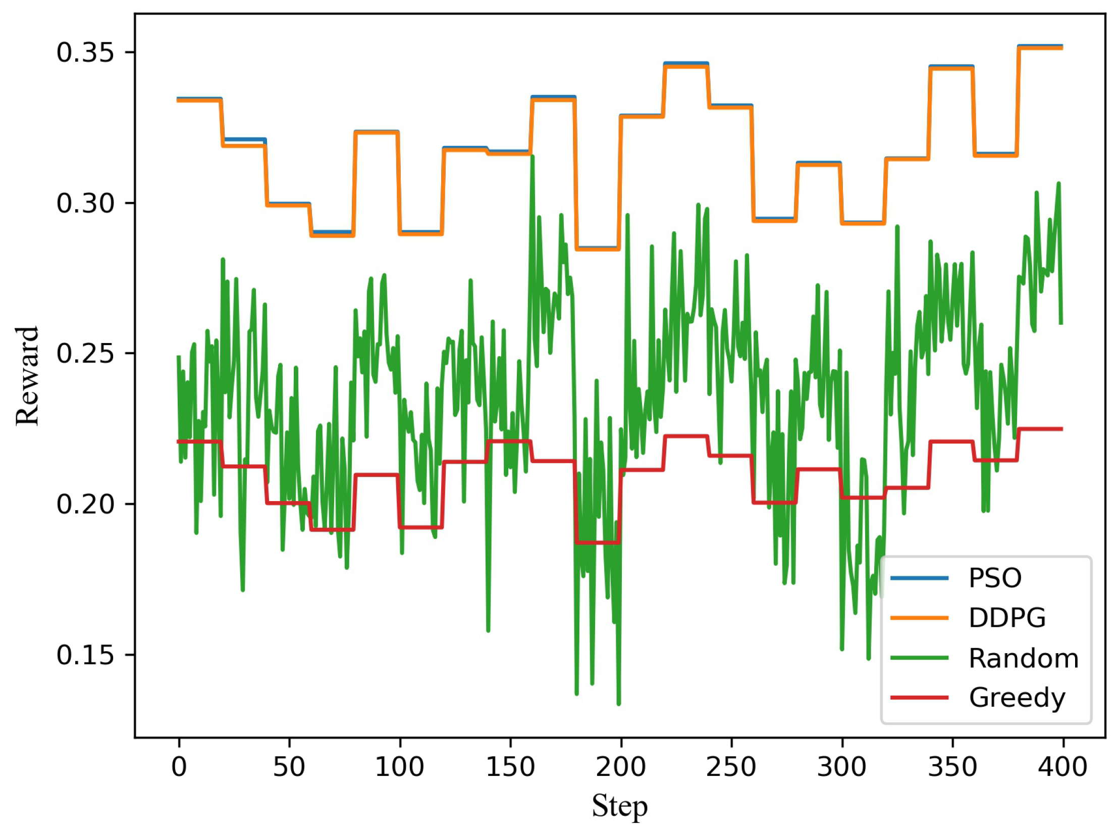 Sensors 21 04404 g005