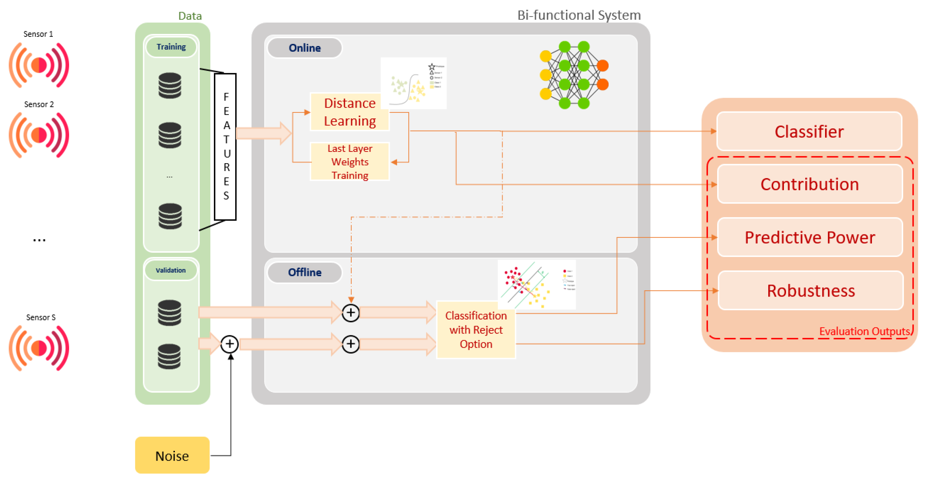 Sensors 21 04405 g001