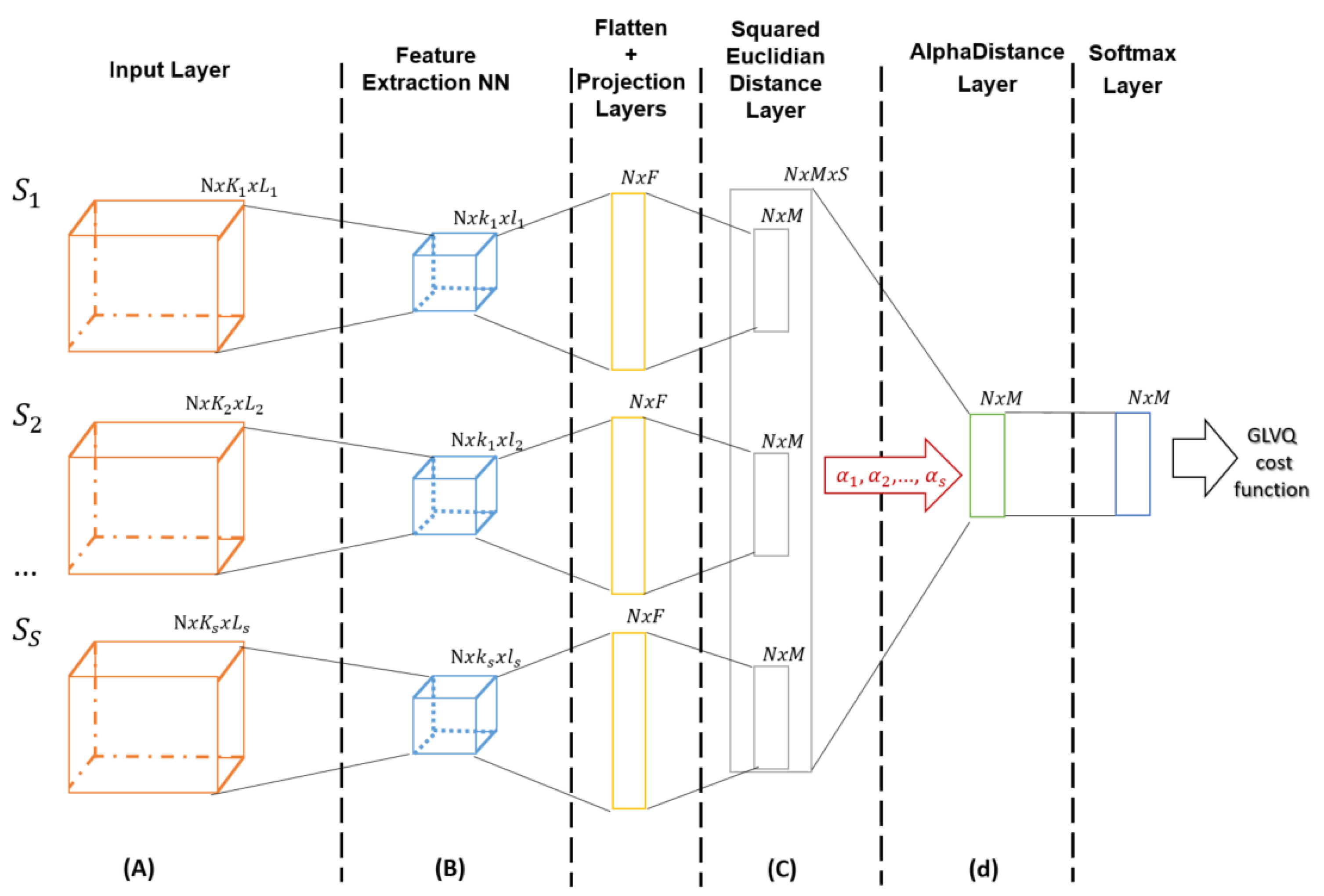 Sensors 21 04405 g002