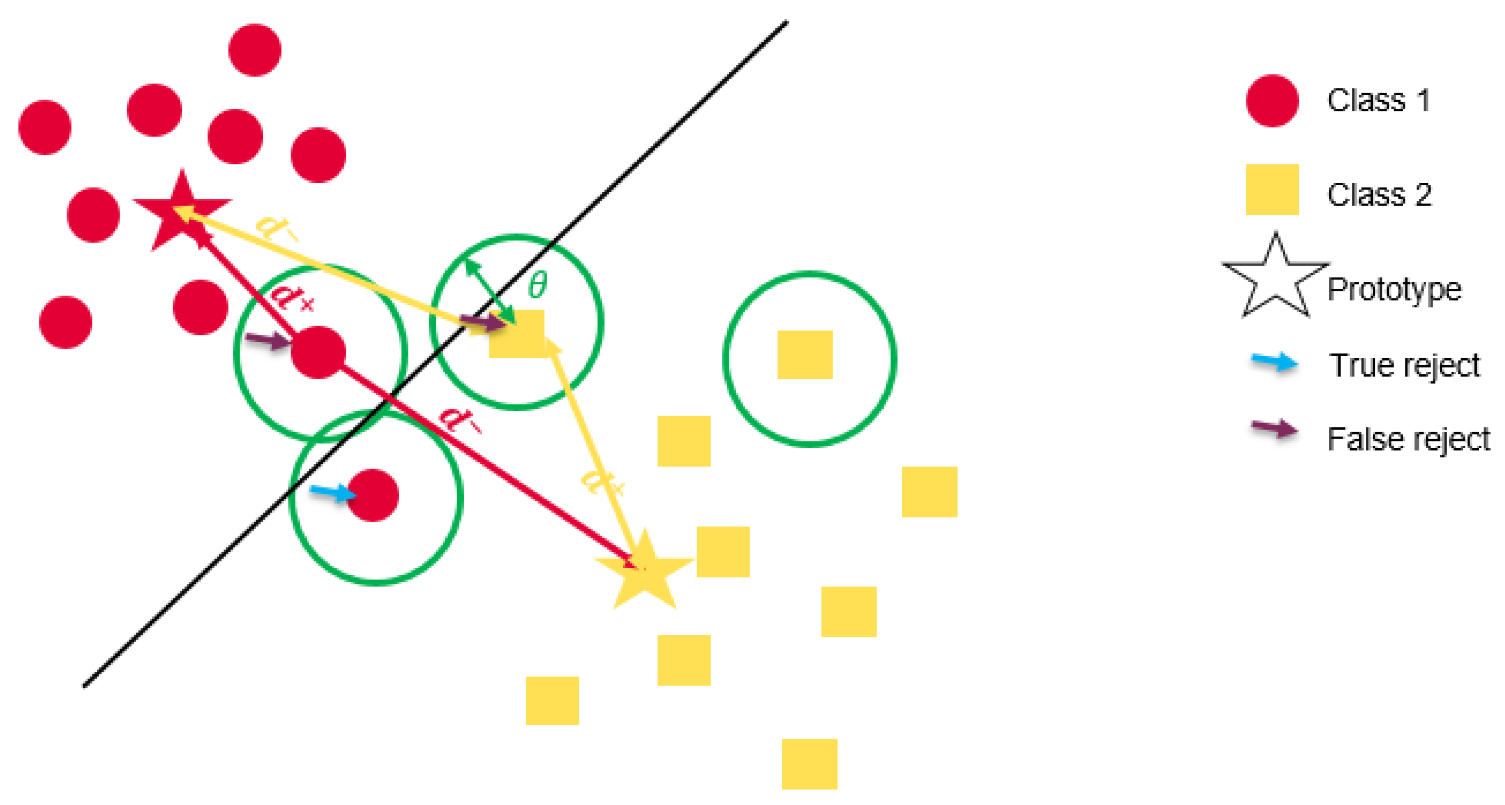 Sensors 21 04405 g003