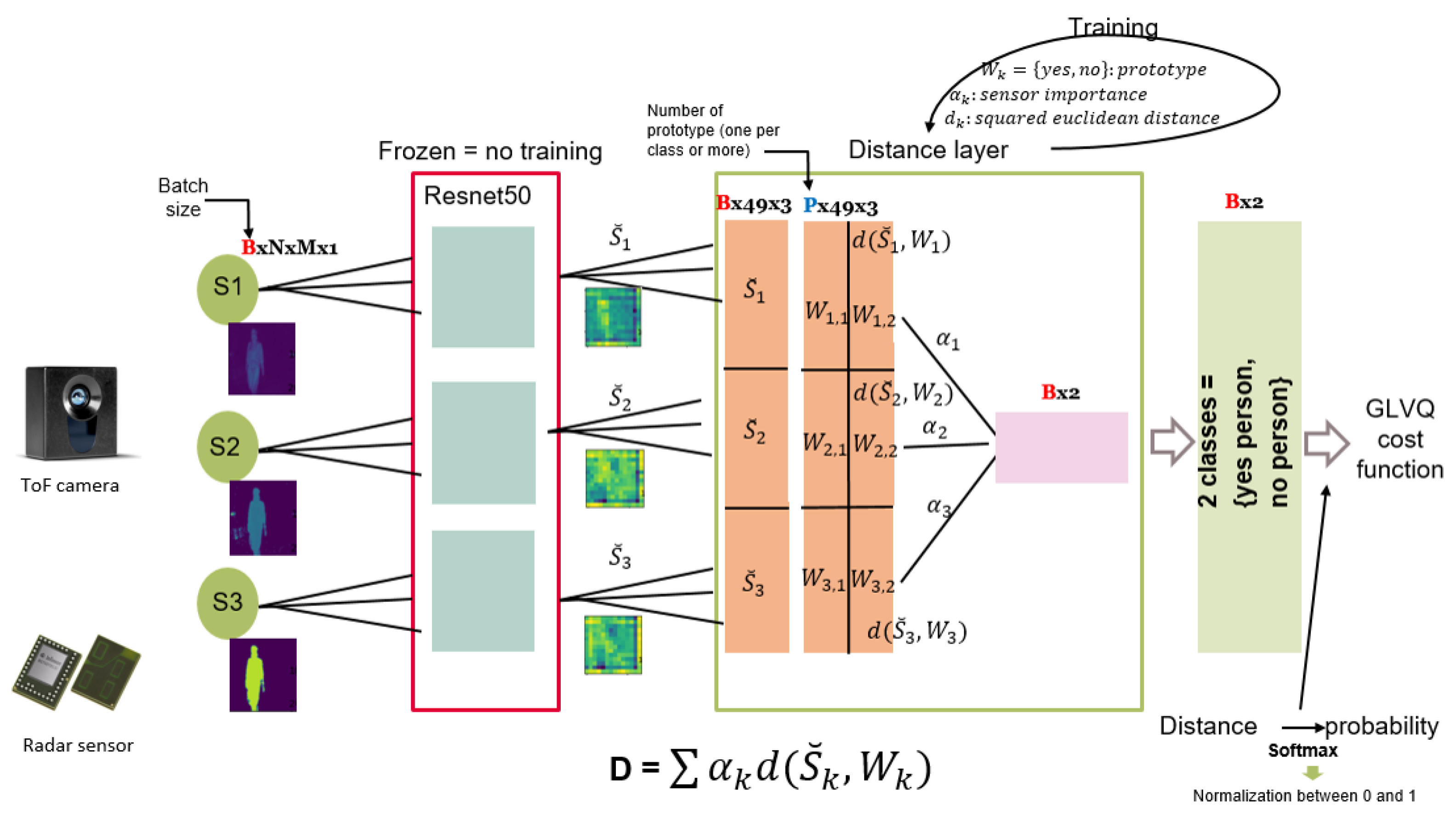 Sensors 21 04405 g004