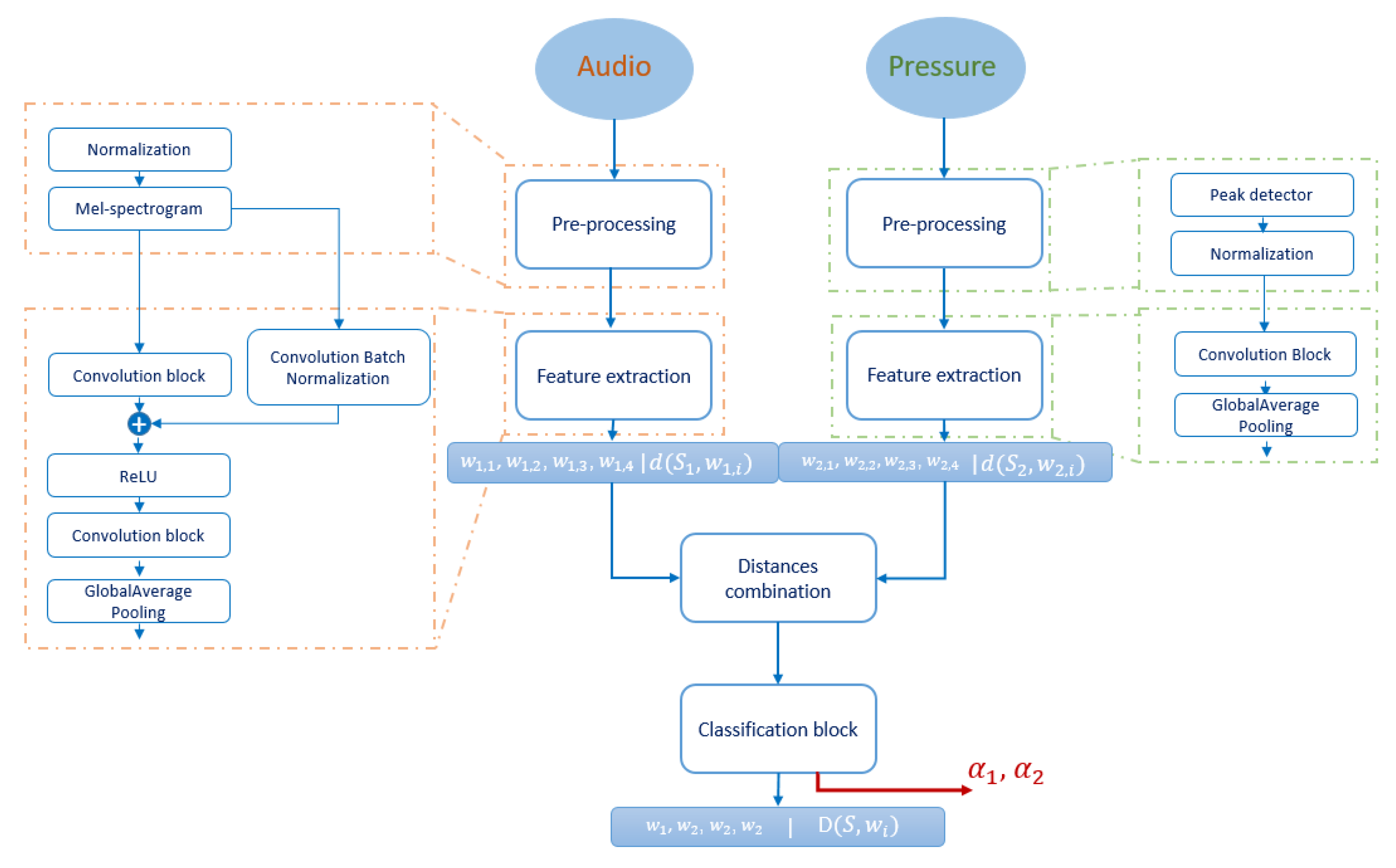 Sensors 21 04405 g005
