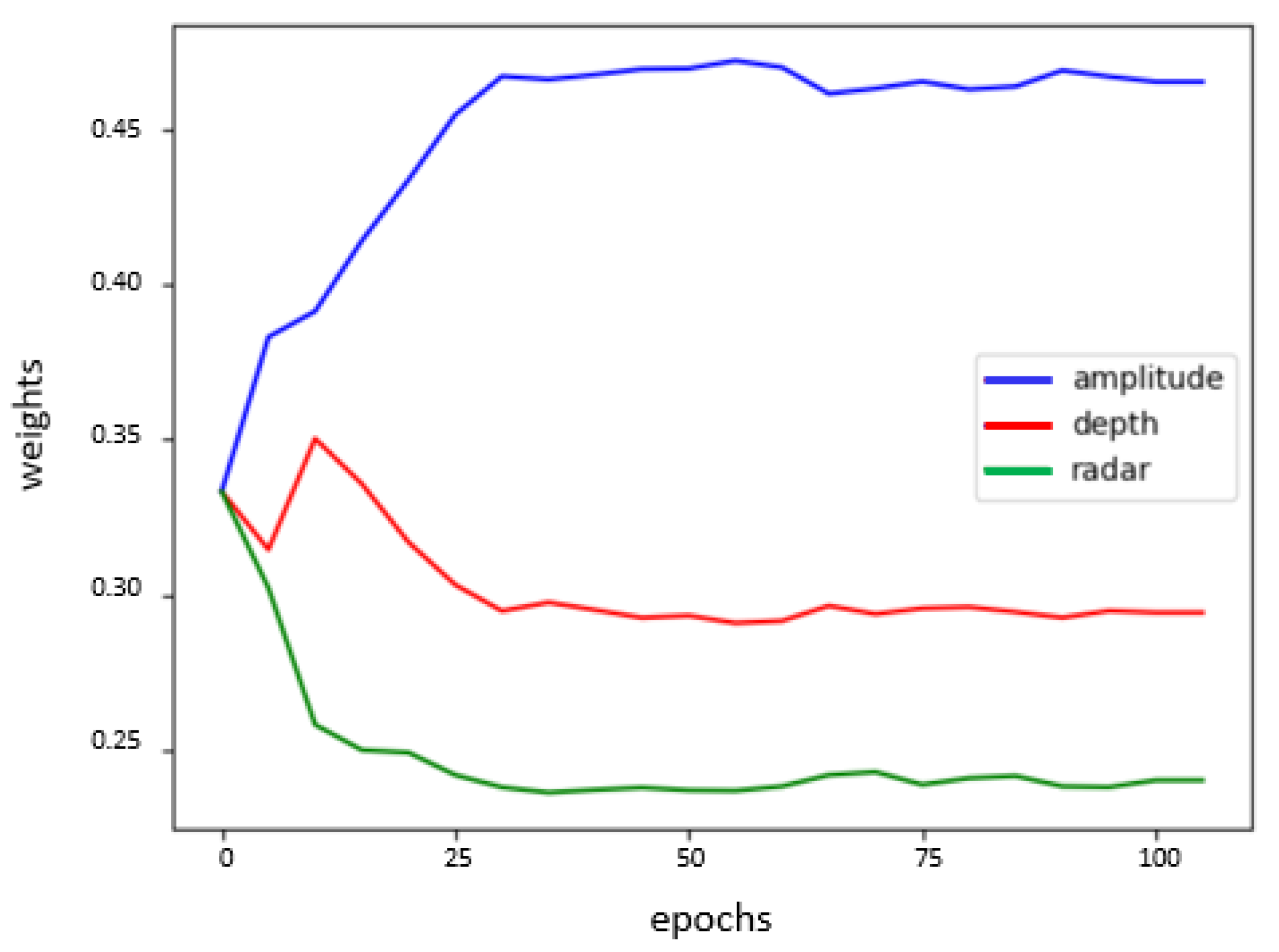 Sensors 21 04405 g006