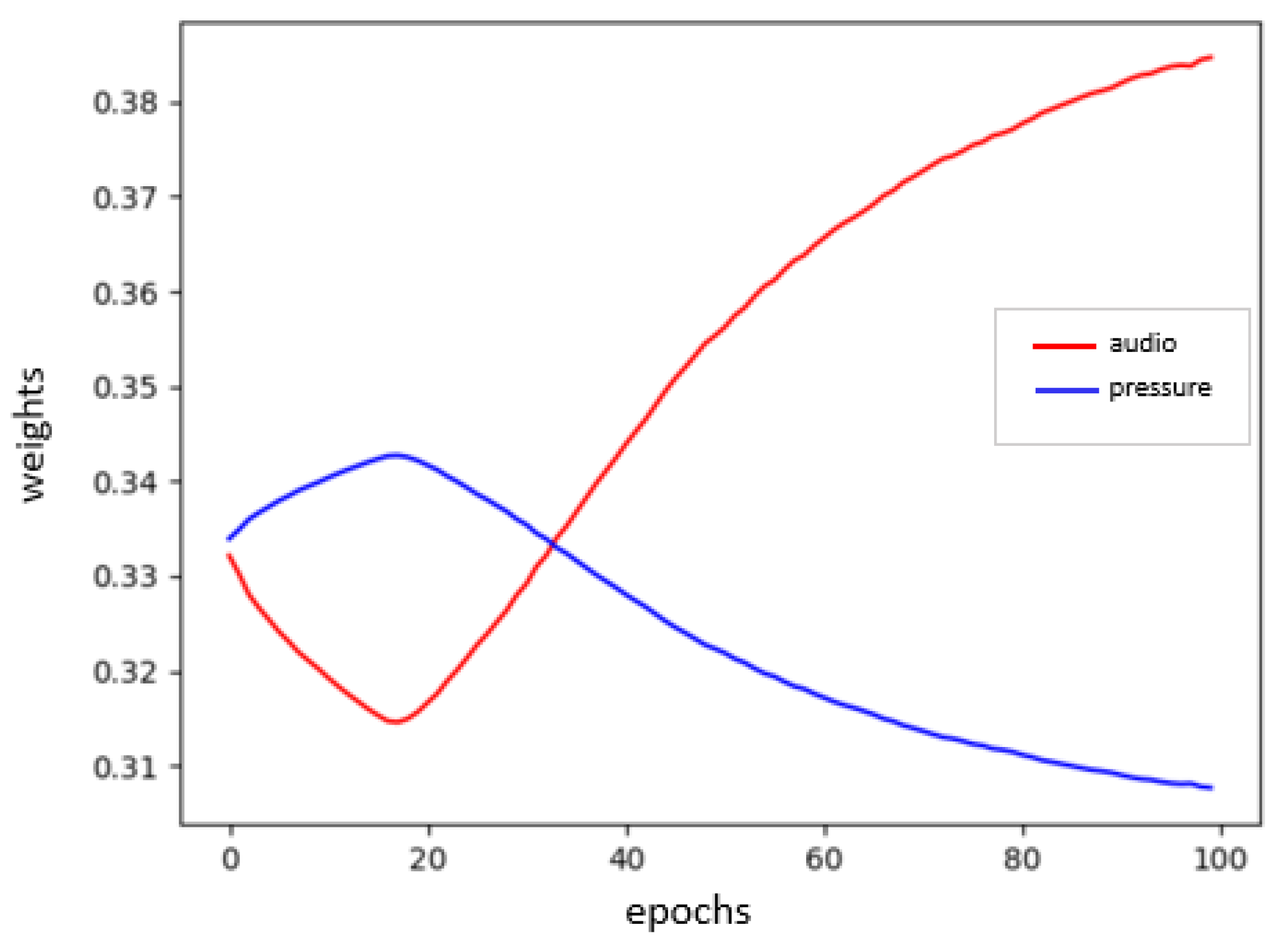 Sensors 21 04405 g007