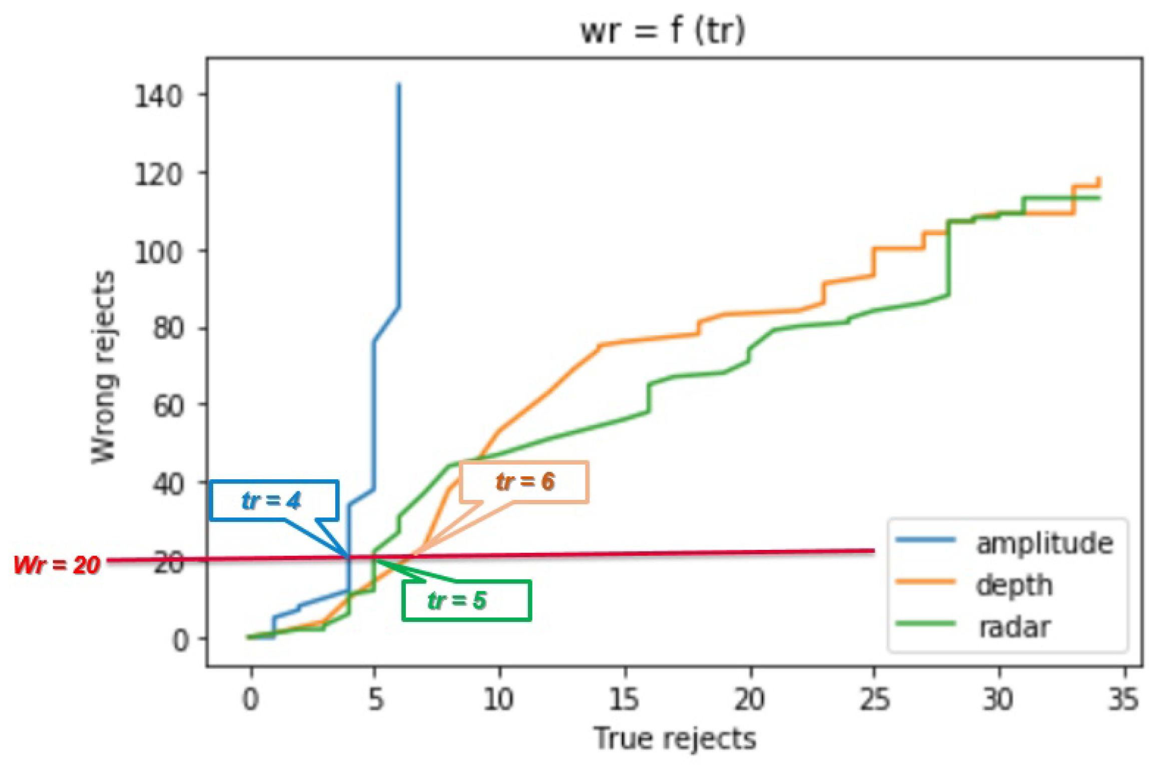 Sensors 21 04405 g009
