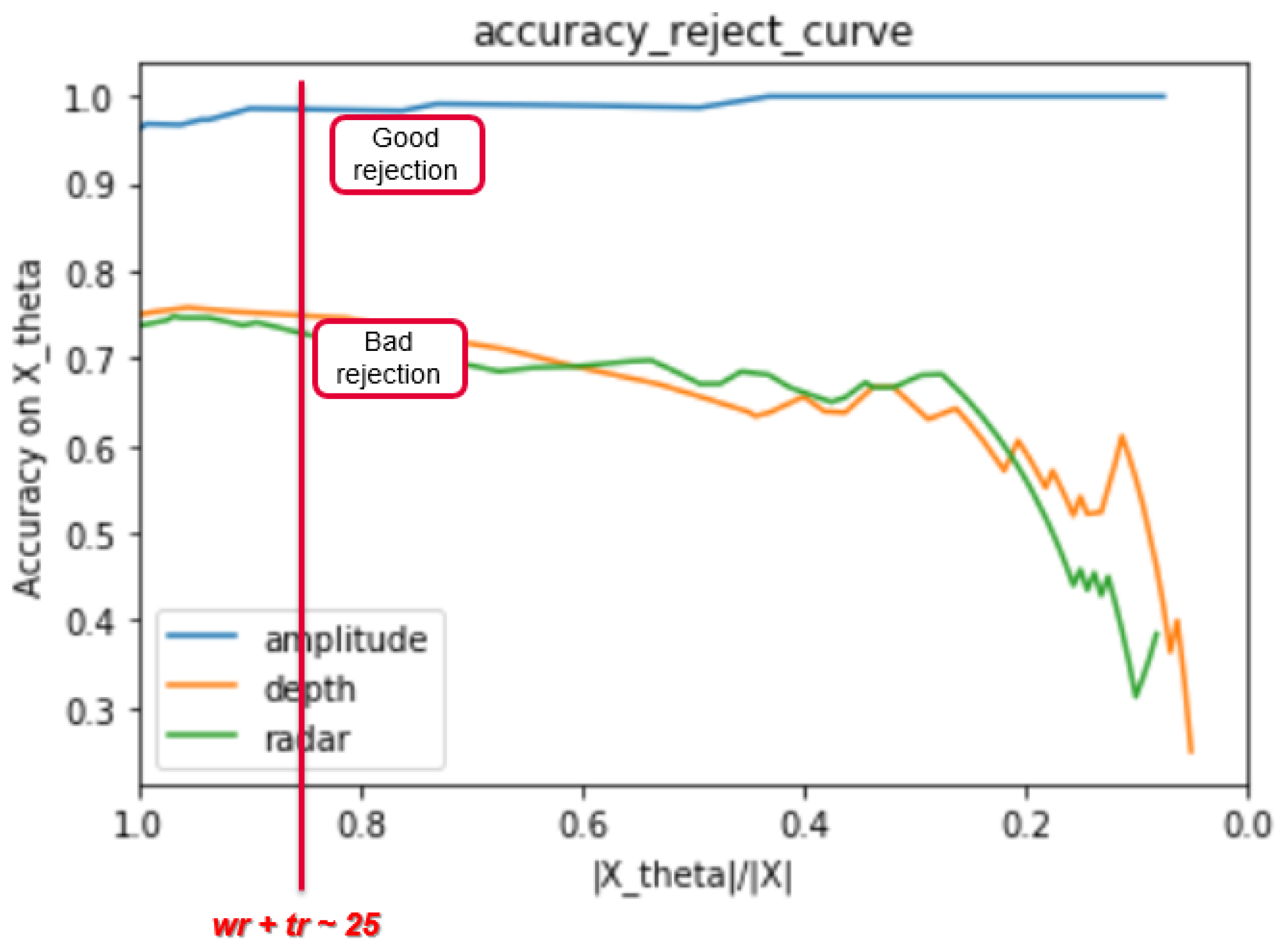 Sensors 21 04405 g010