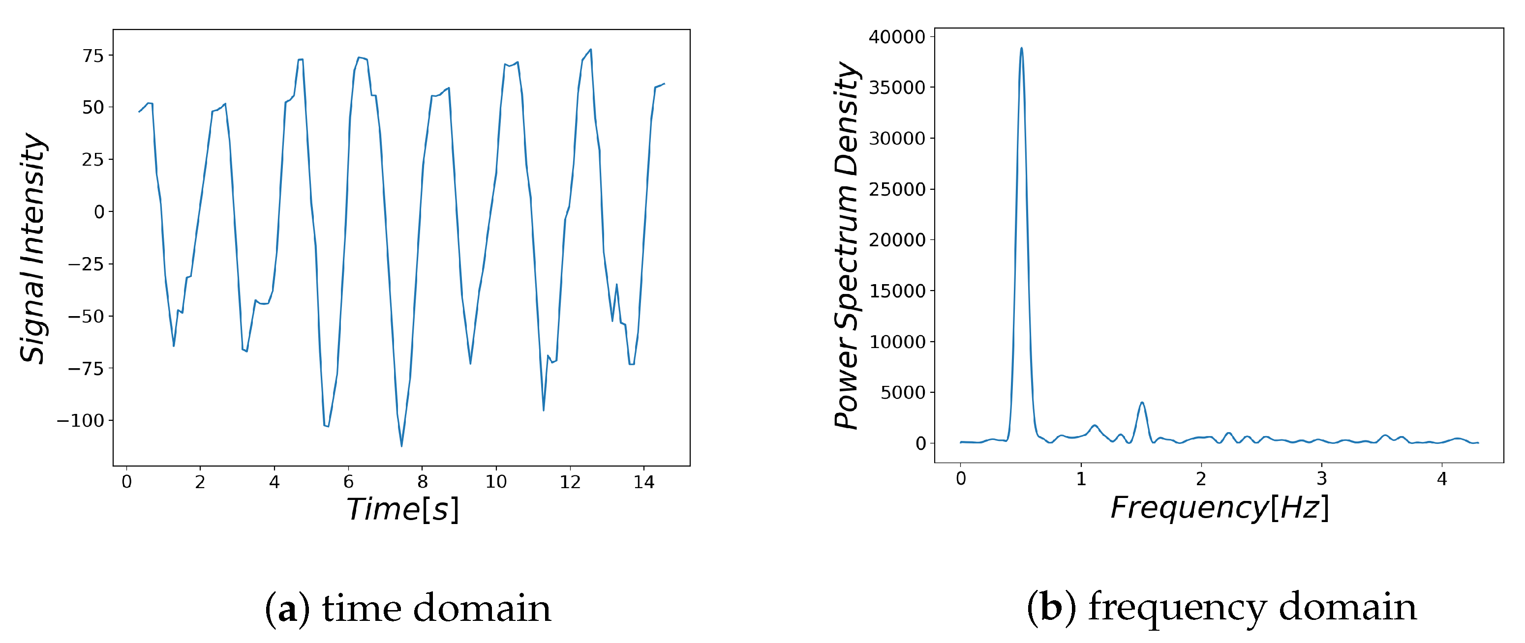 Sensors 21 04406 g003