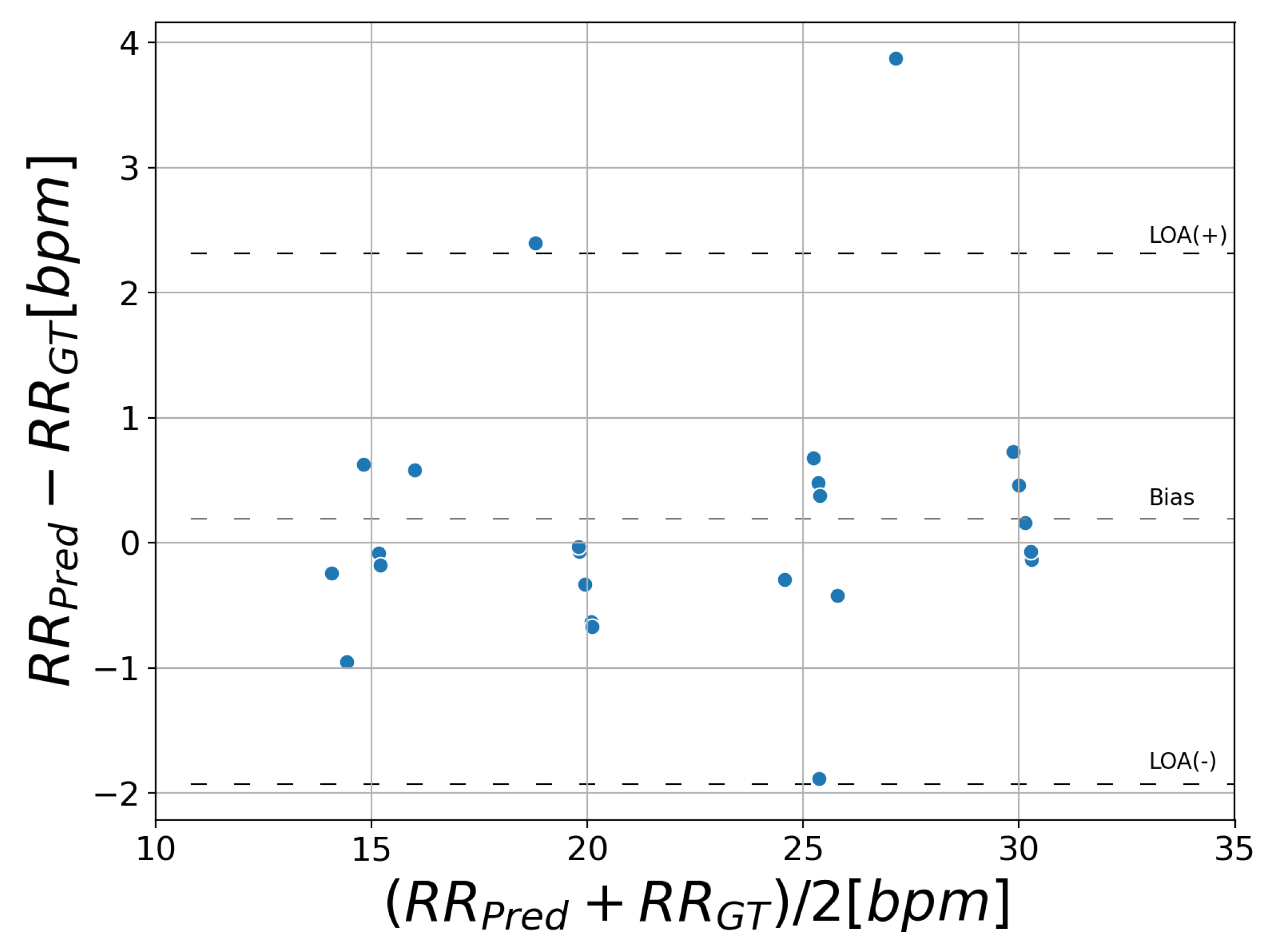 Sensors 21 04406 g007
