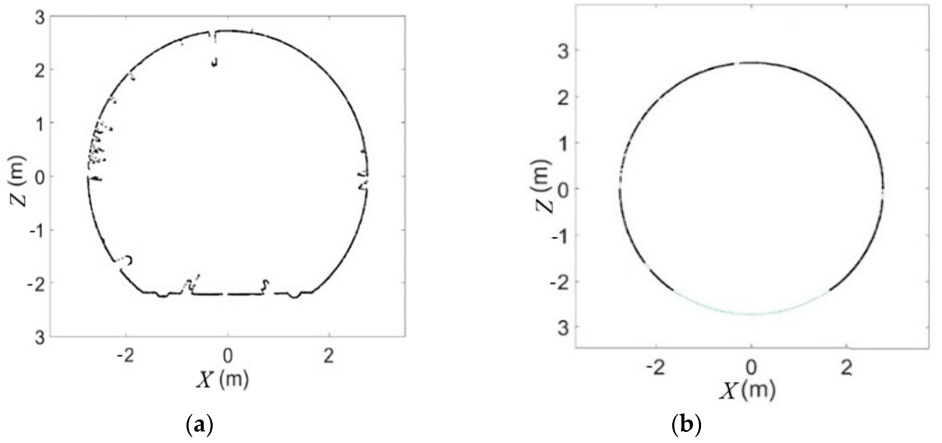 Sensors 21 04407 g003