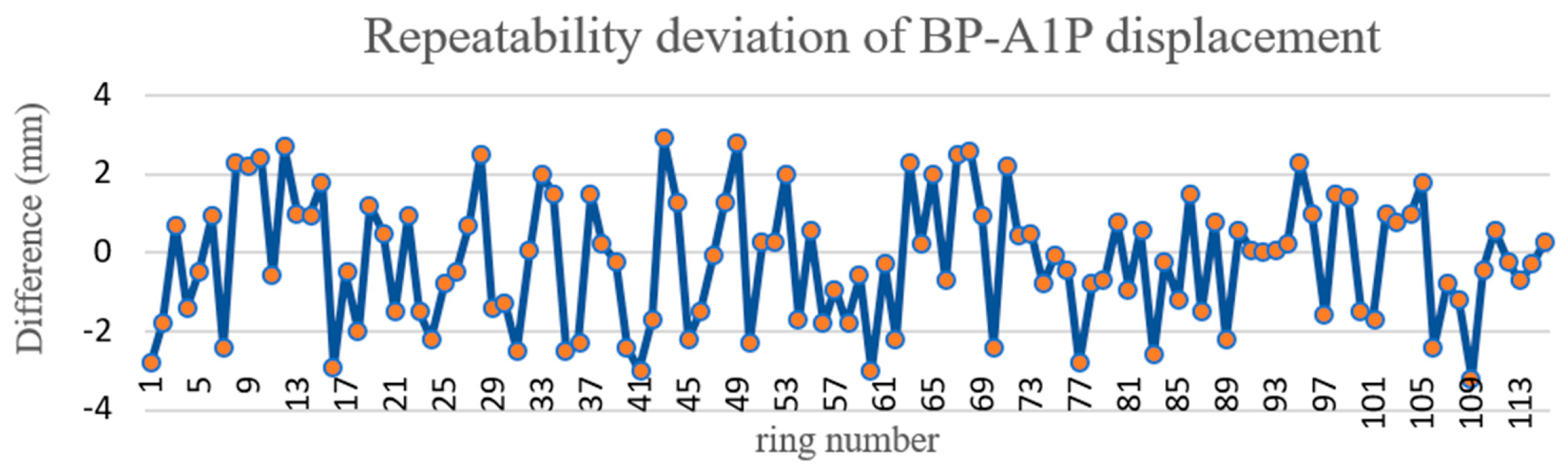 Sensors 21 04407 g013