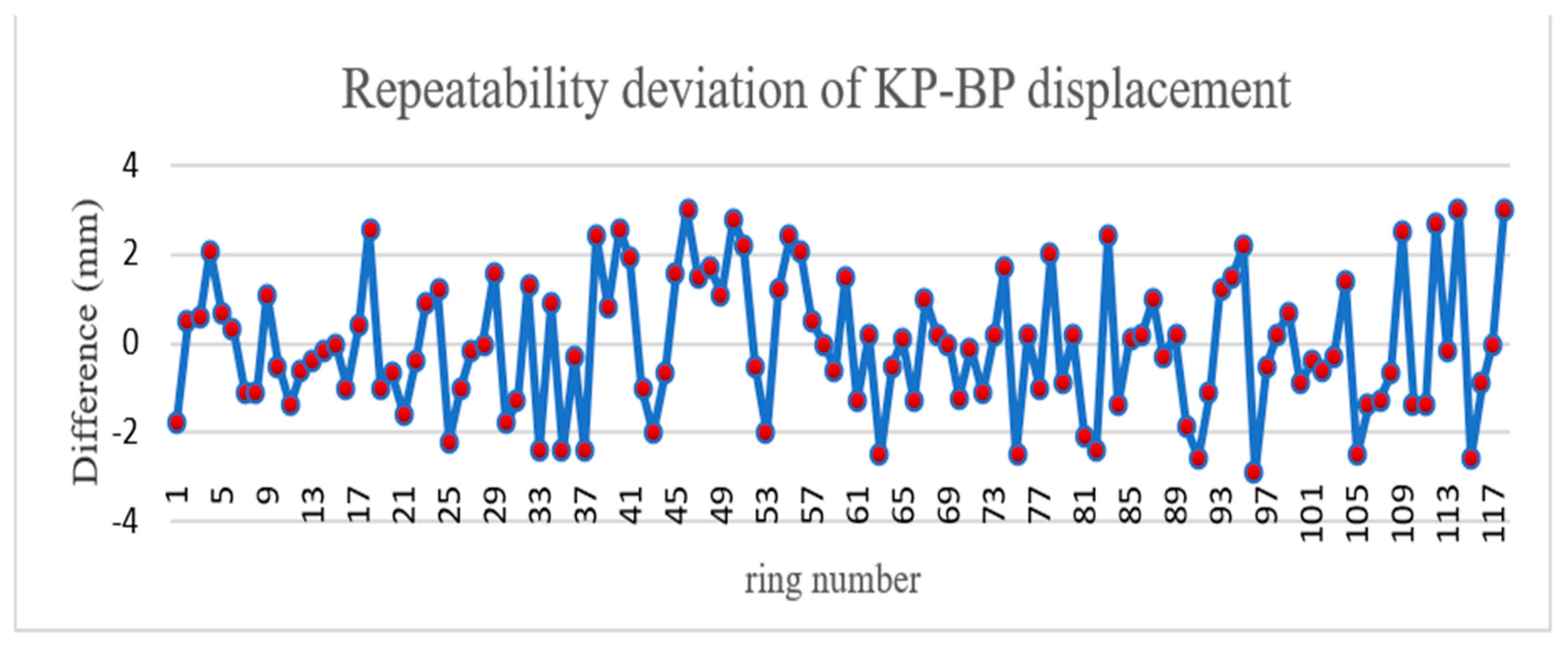 Sensors 21 04407 g014