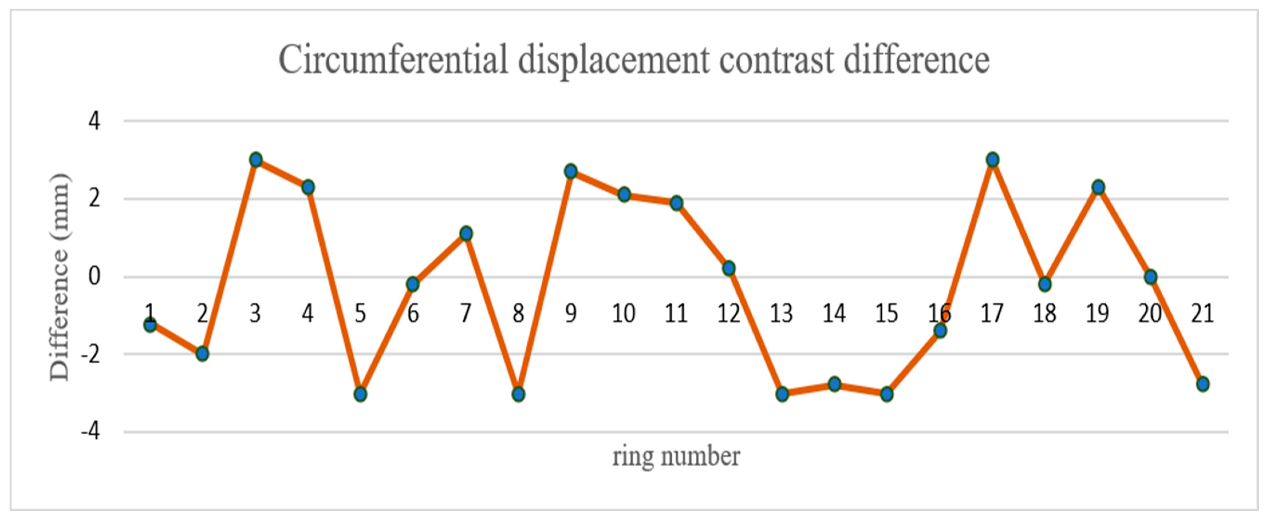 Sensors 21 04407 g015