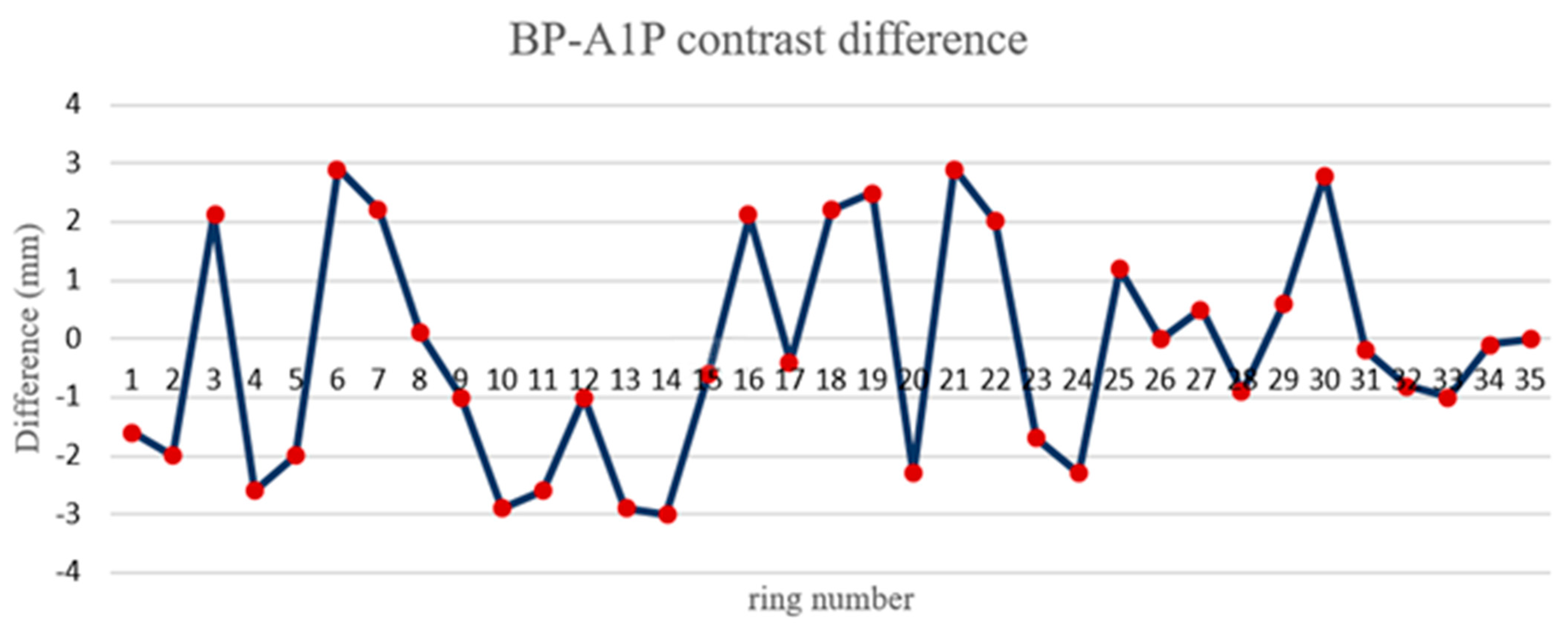 Sensors 21 04407 g016